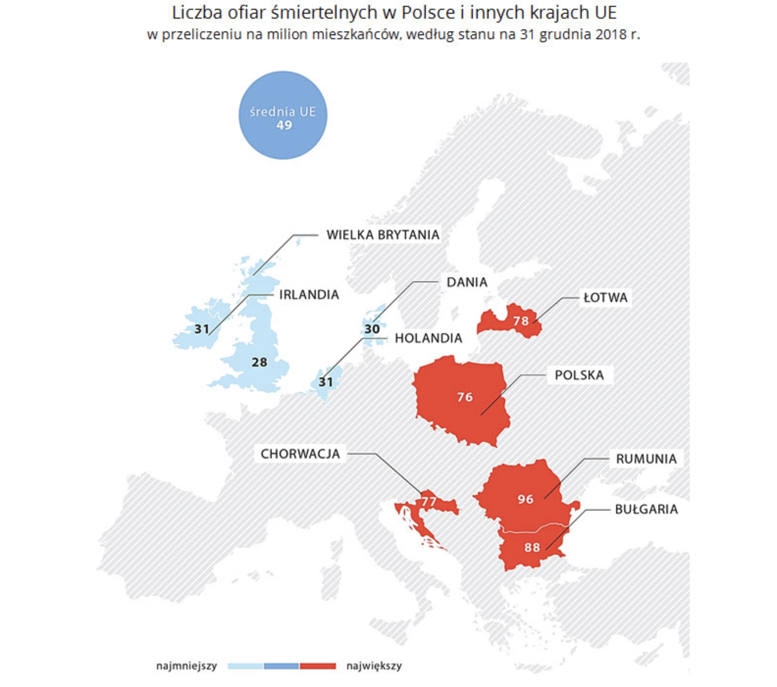 Polska jest w ogonie UE, jeżeli chodzi o bezpieczeństwo na drogach