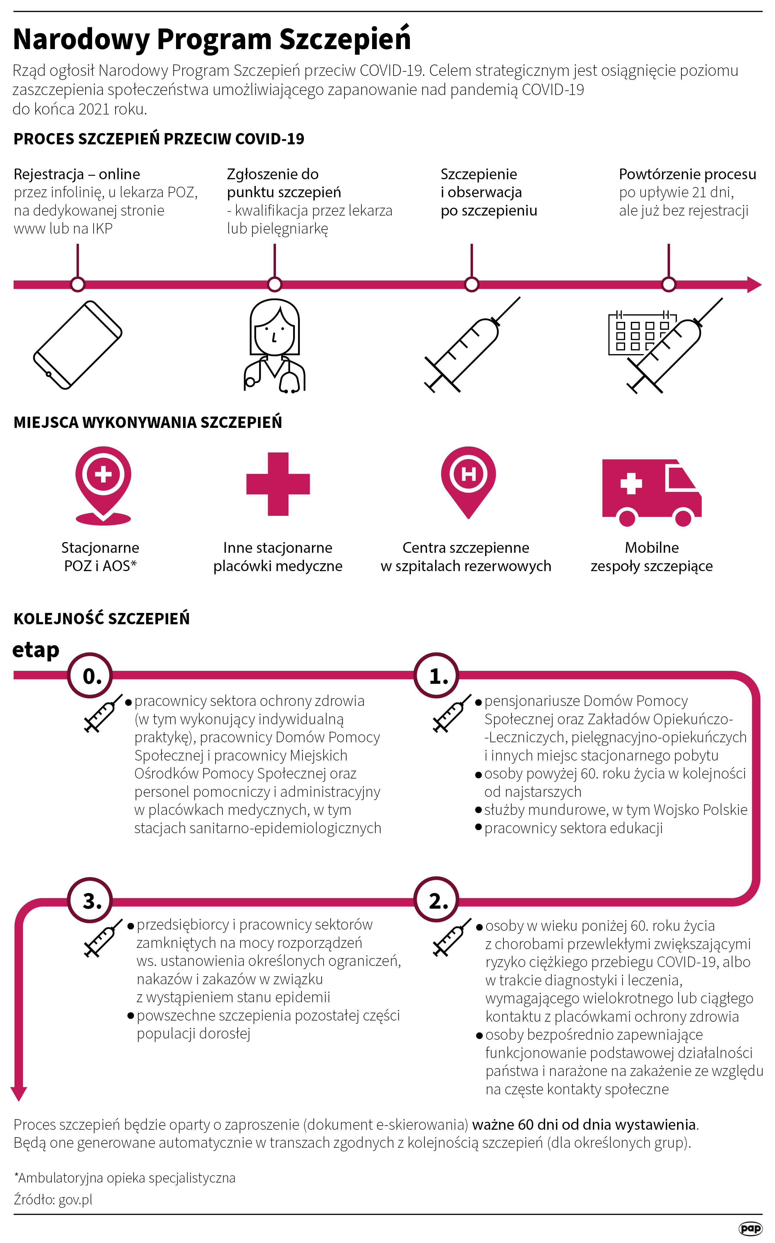 Narodowy Program Szczepień