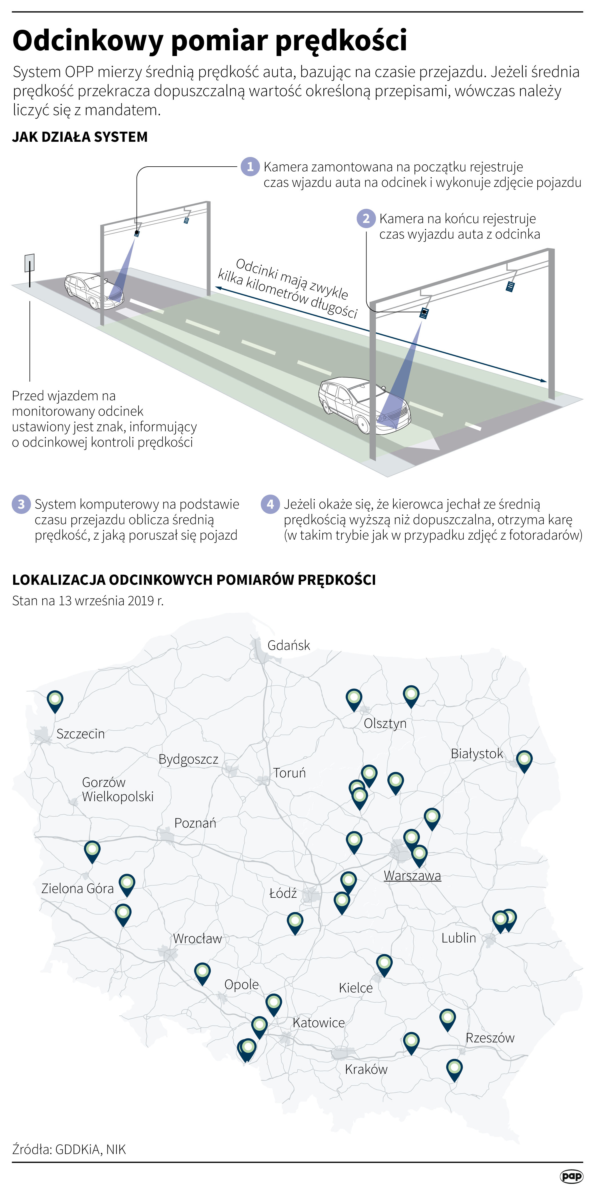 Odcinkowy pomiar prędkości