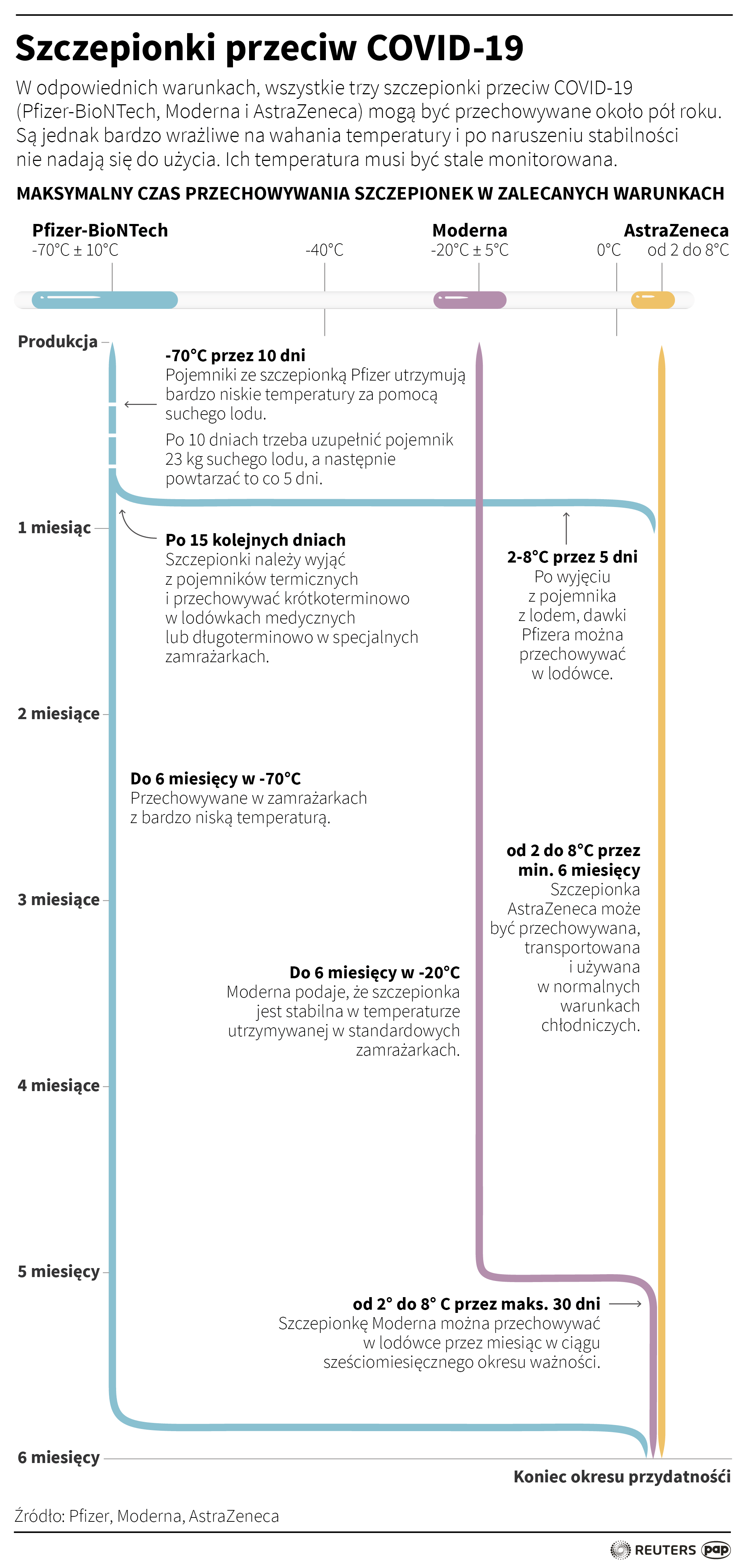 Aktualnie czytasz: Twitter usunął post przywódcy Iranu. Chamenei pisał o szczepionkach