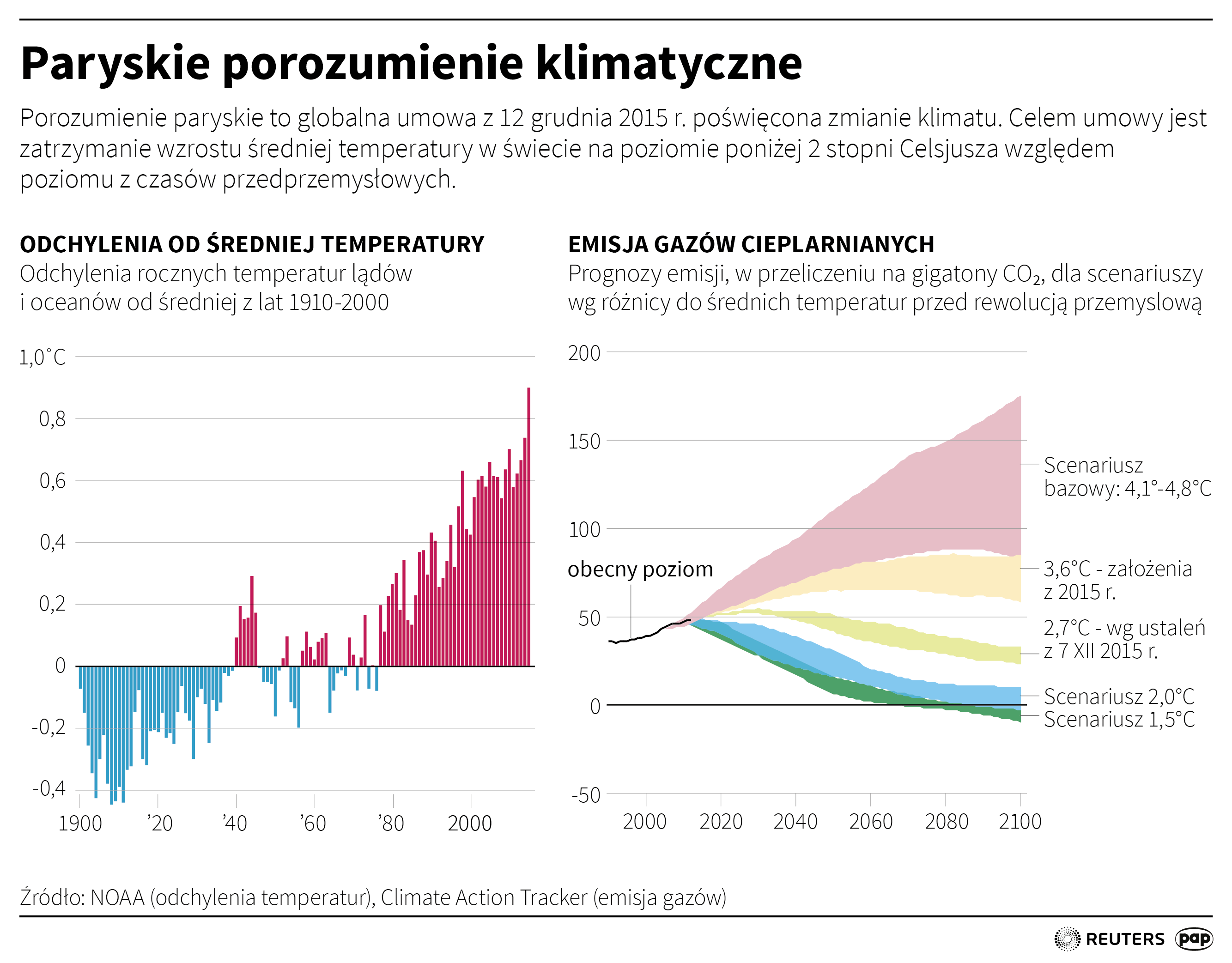 Aktualnie czytasz: "Fundujemy sobie planetę, która będzie niezdatna do życia"