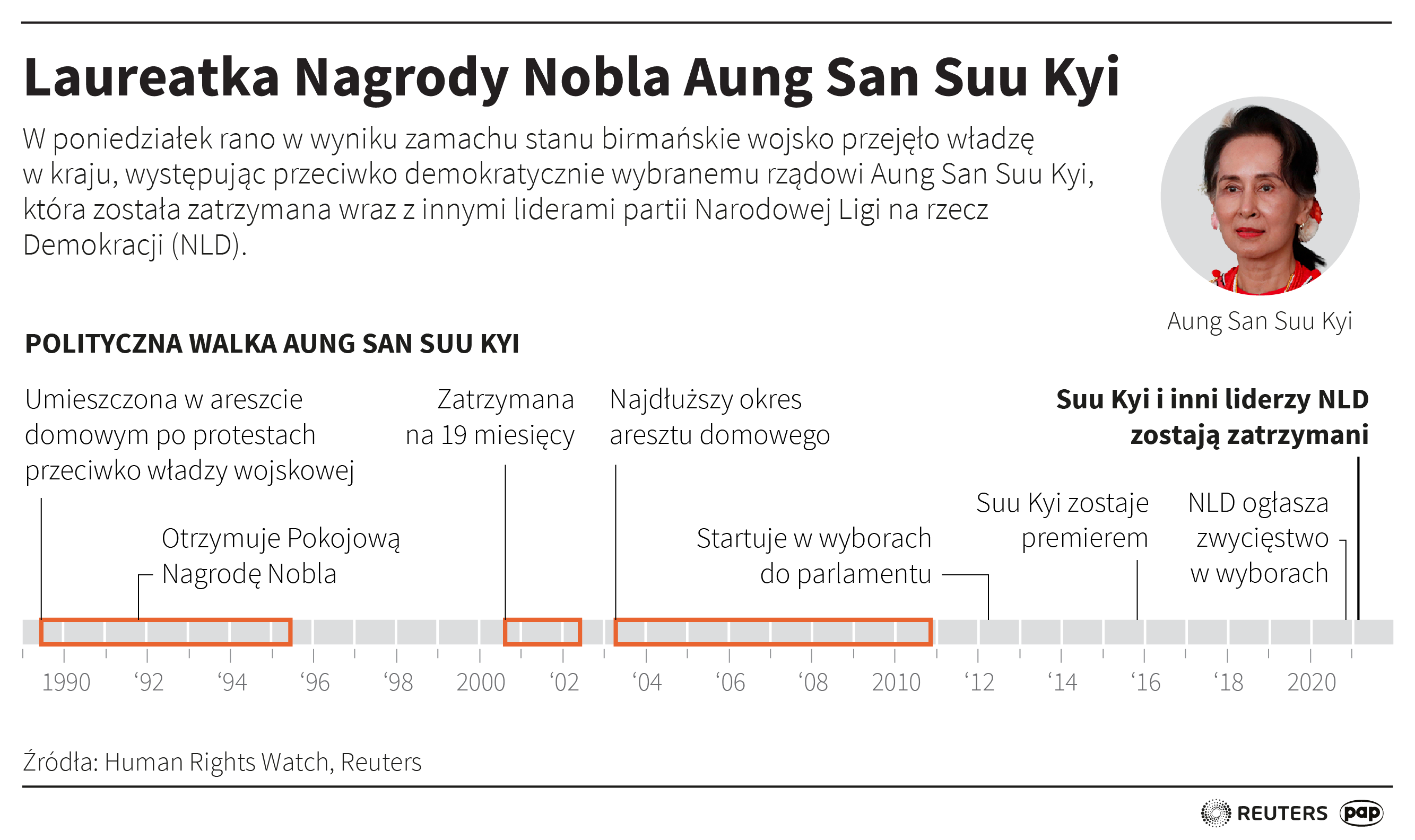 Laureatka Nagrody Nobla Aung San Suu Kyi 