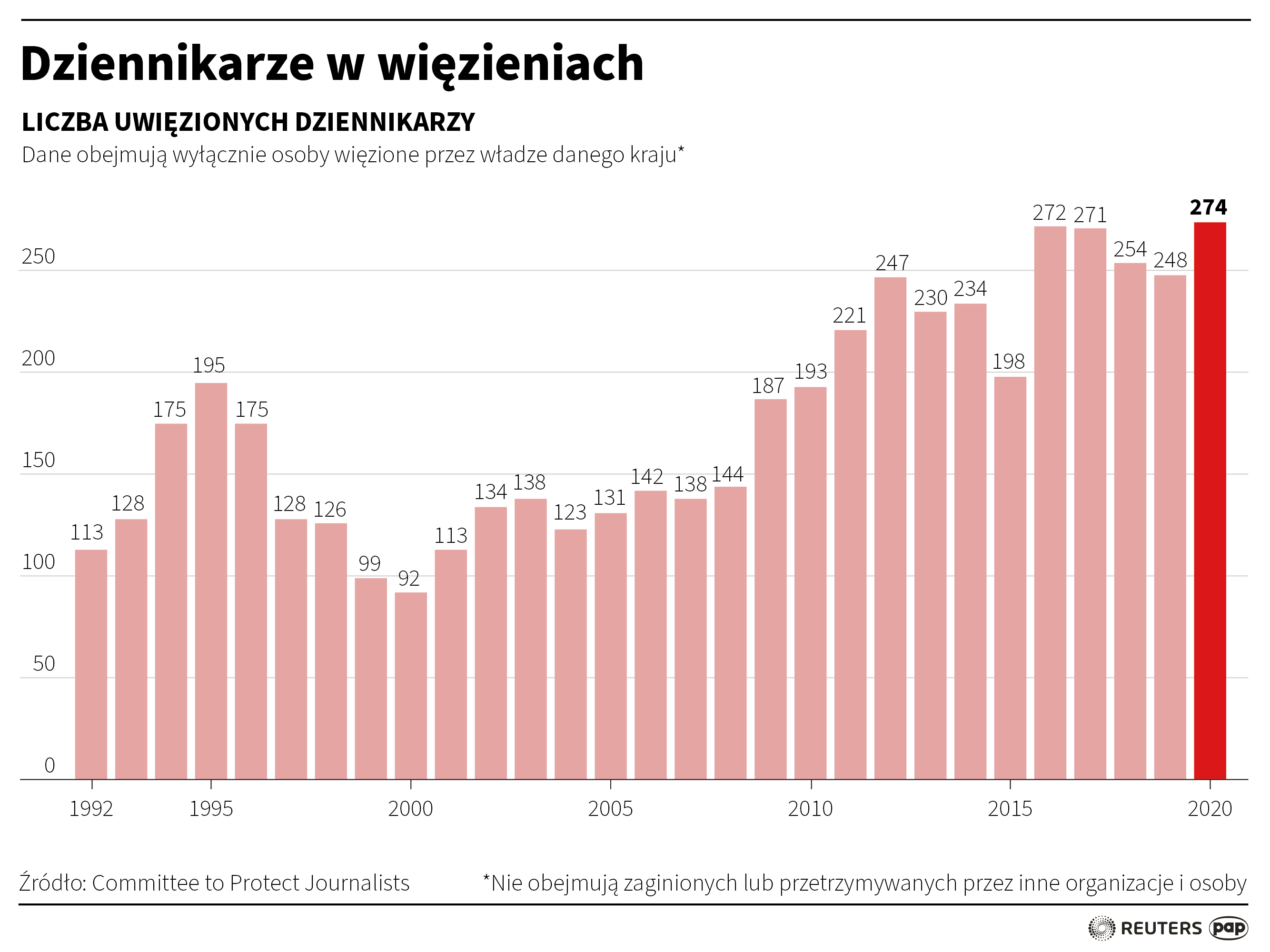 Aktualnie czytasz: "Żaden dziennikarz nie powinien być poddawany takim cierpieniom"