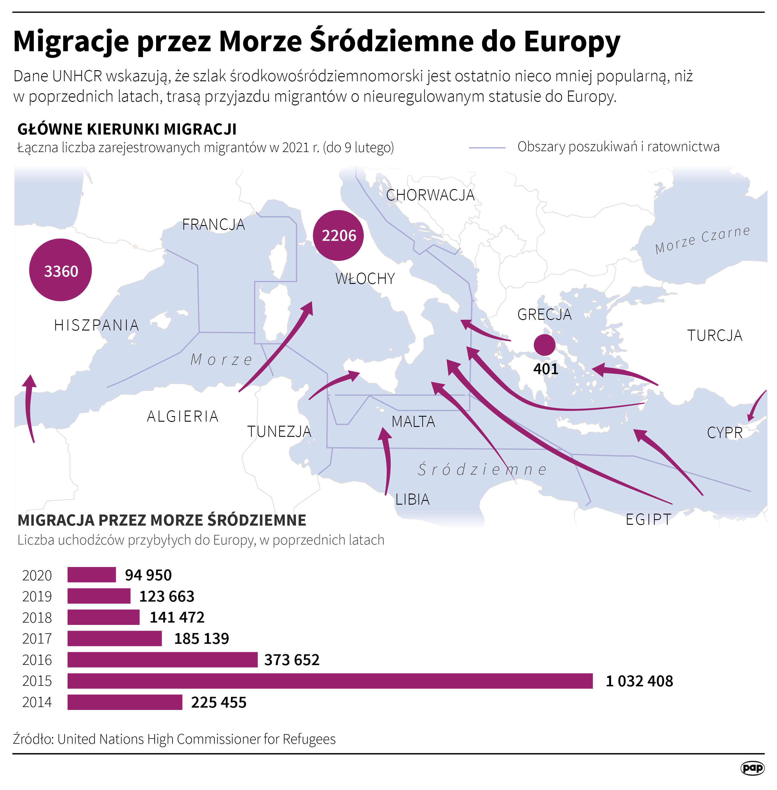 Migracje przez Morze Śródziemne do Europy
