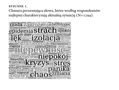 Słowa najczęściej kojarzone z pandemią