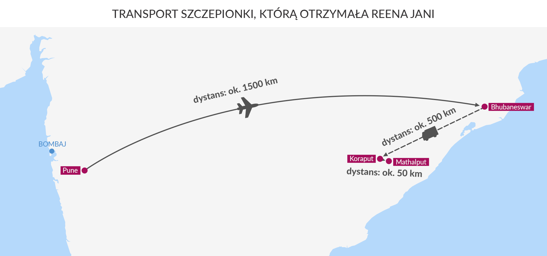 Transport szczepionki, którą otrzymała Reena Jani
