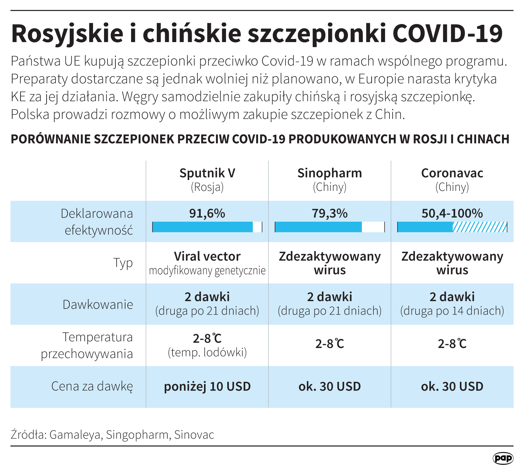 Aktualnie czytasz: "Oświadczyłem w imieniu Niemiec, że będziemy prowadzić dwustronne rozmowy z Rosją" o szczepionce