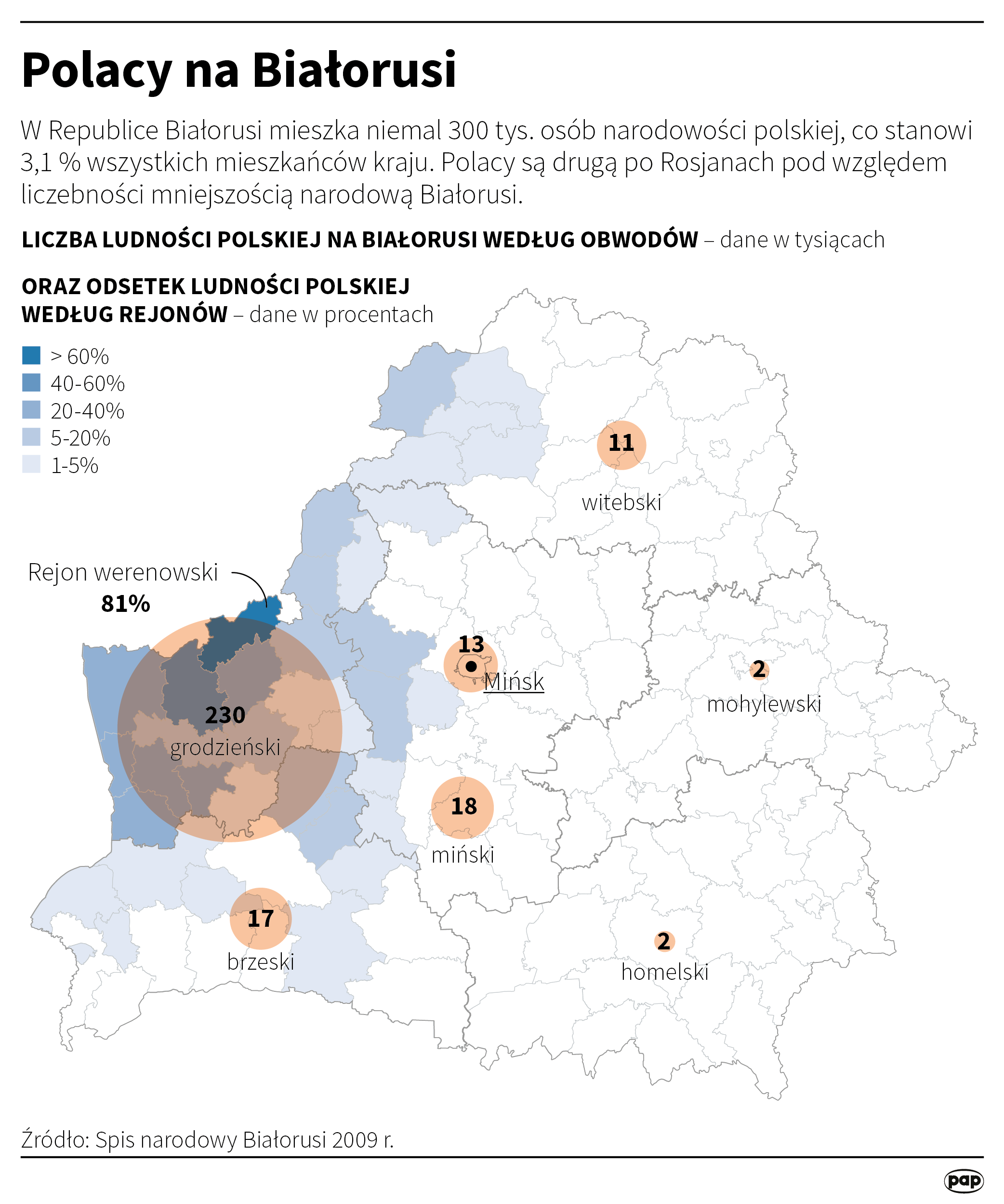 Polacy na Białorusi