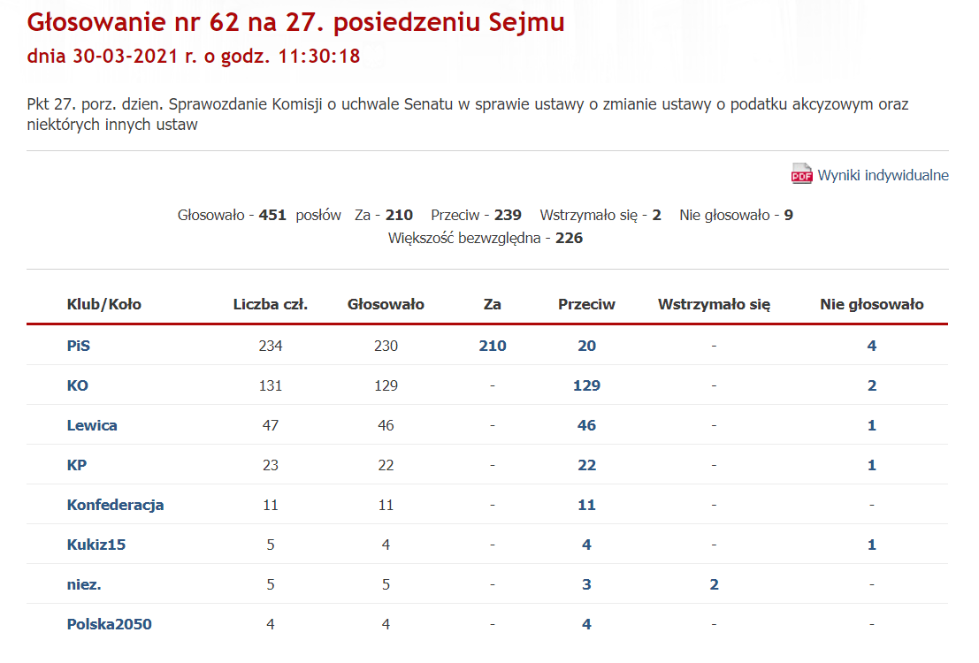 Głosowanie nr 62