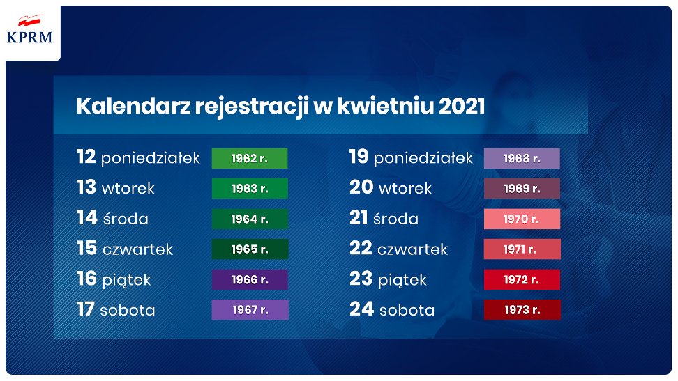 Kalendarz rejestracji w kwietniu 2021 roku