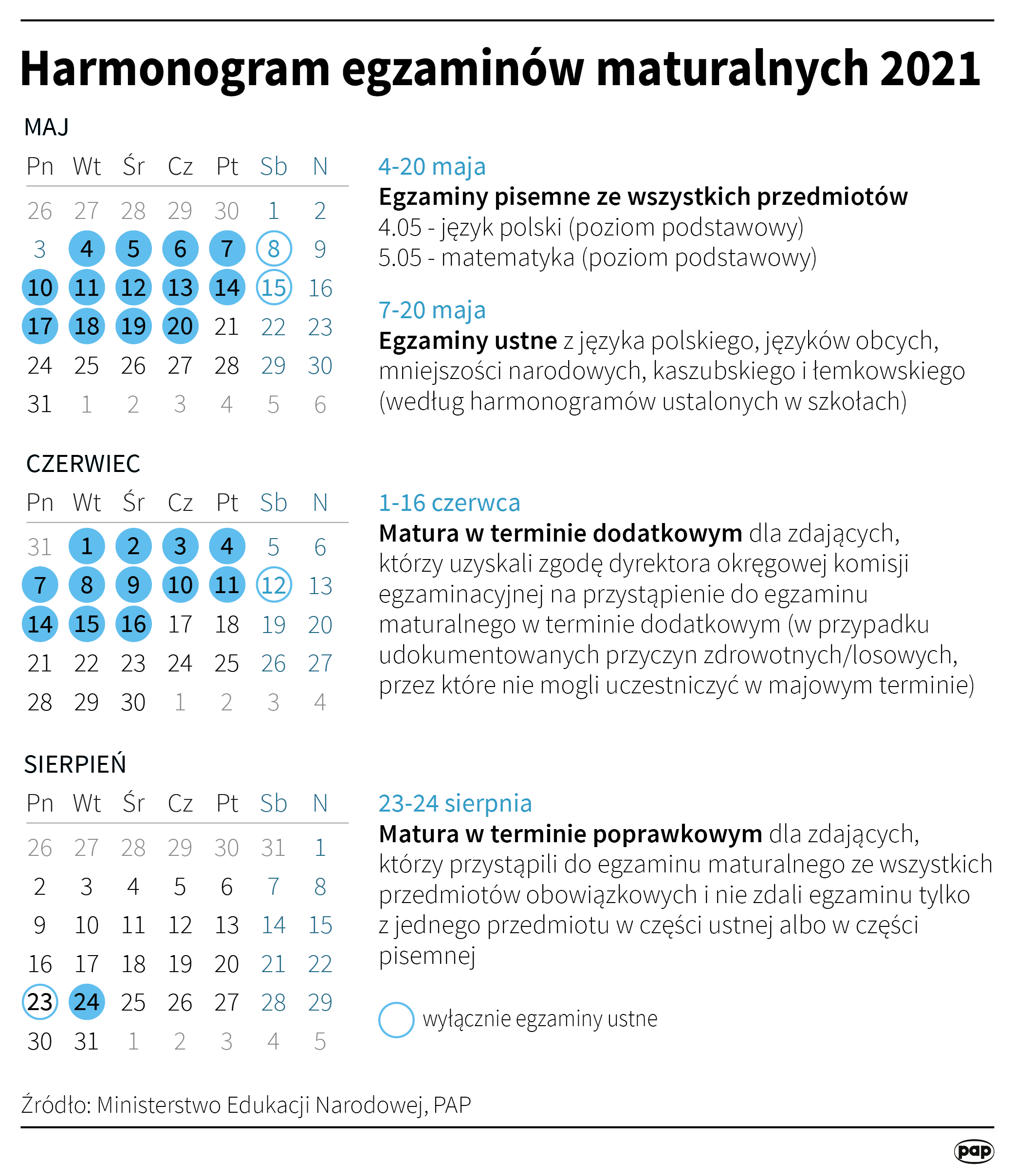 Harmonogram egzaminów maturalnych 2021