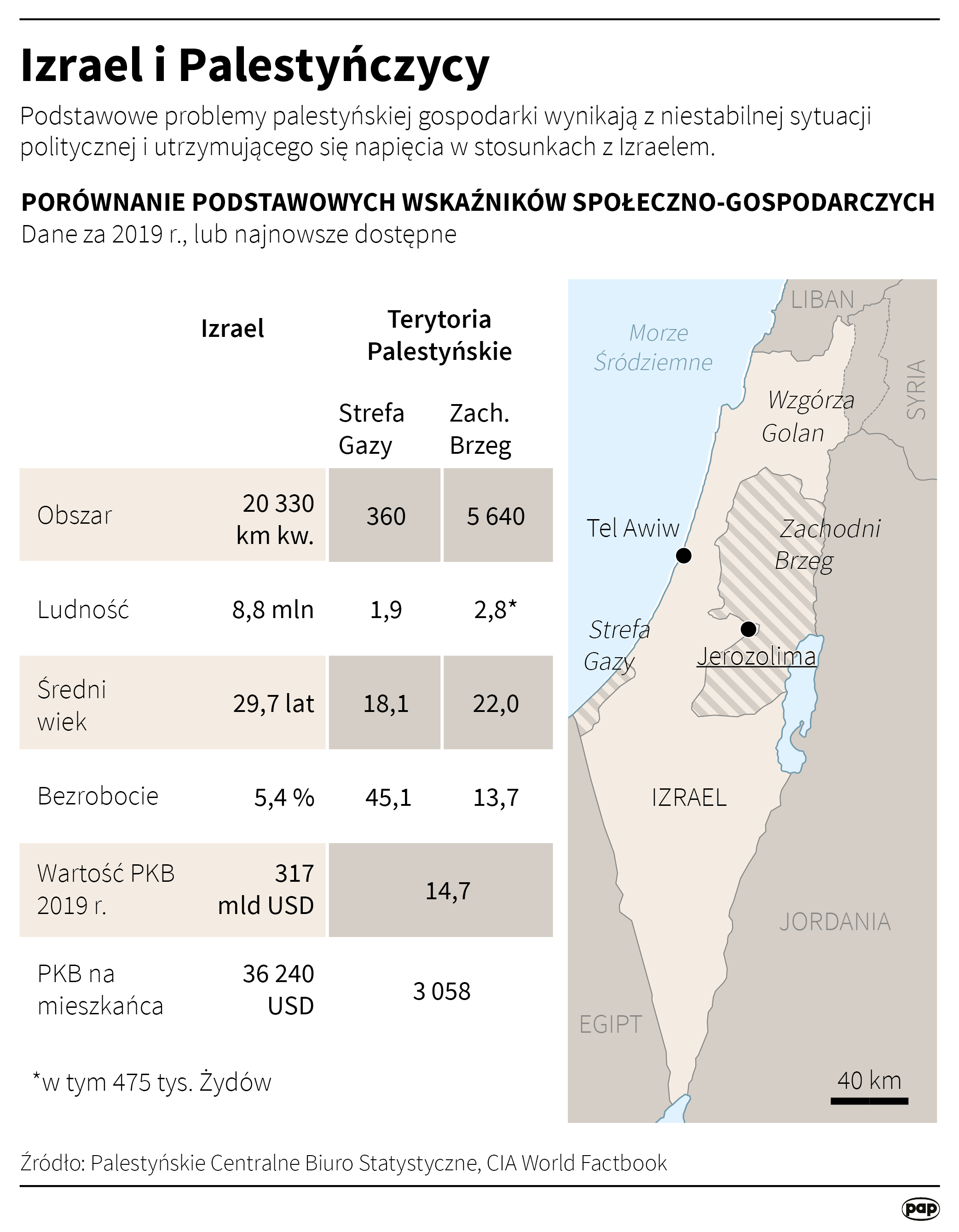 Aktualnie czytasz: Hamas: wystrzeliliśmy rakiety w kierunku lotniska. Władze Izraela dementują