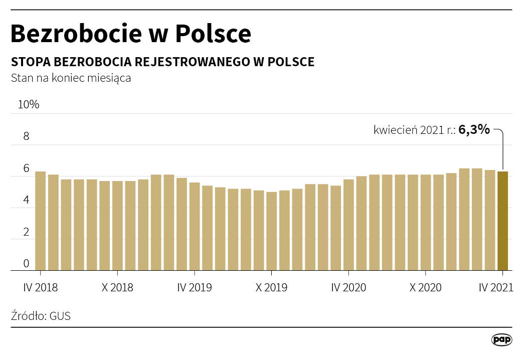 Aktualnie czytasz: Rząd szykuje duże zmiany na rynku pracy. "Chcemy oddzielić świadczenie zdrowotne"