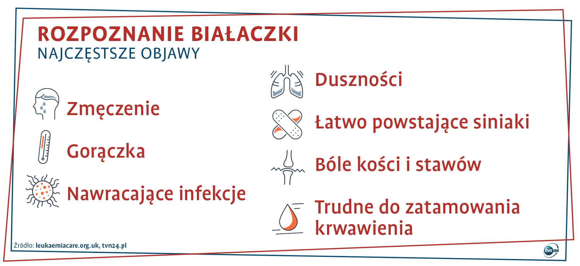 Rozpoznanie białaczki - najczęstsze objawy