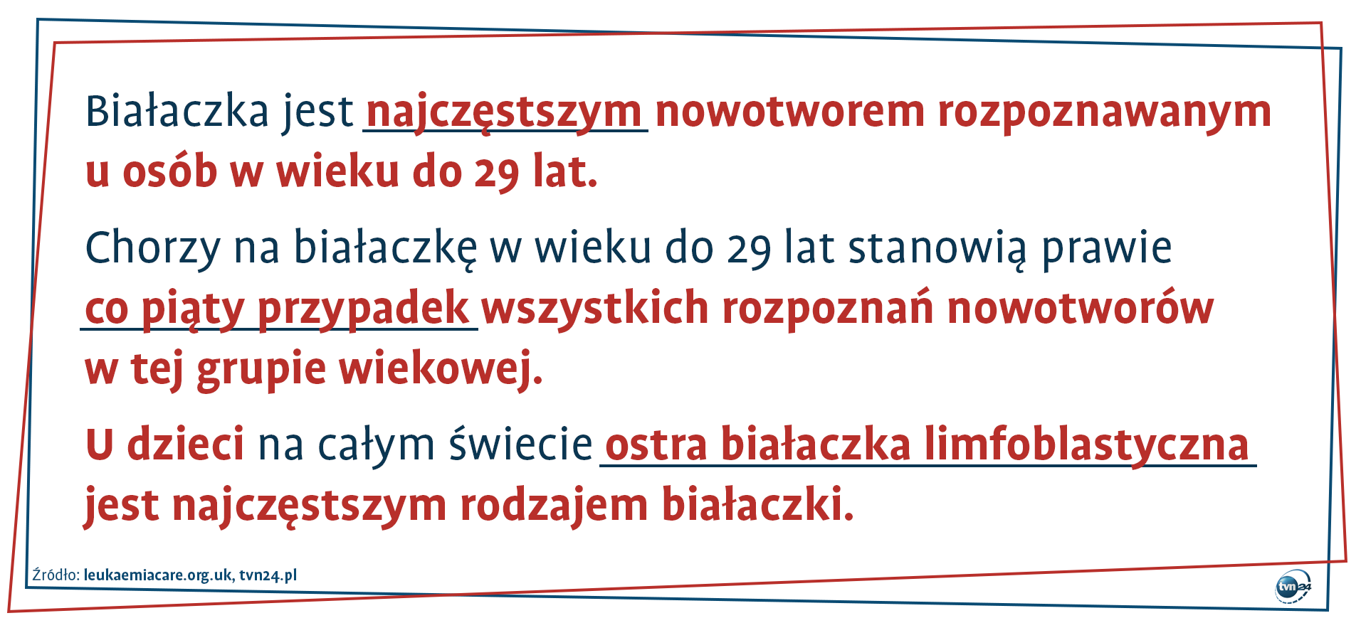 Białaczka jest najczęstszym nowotworem rozpoznawanym u osób w wieku do 29 lat