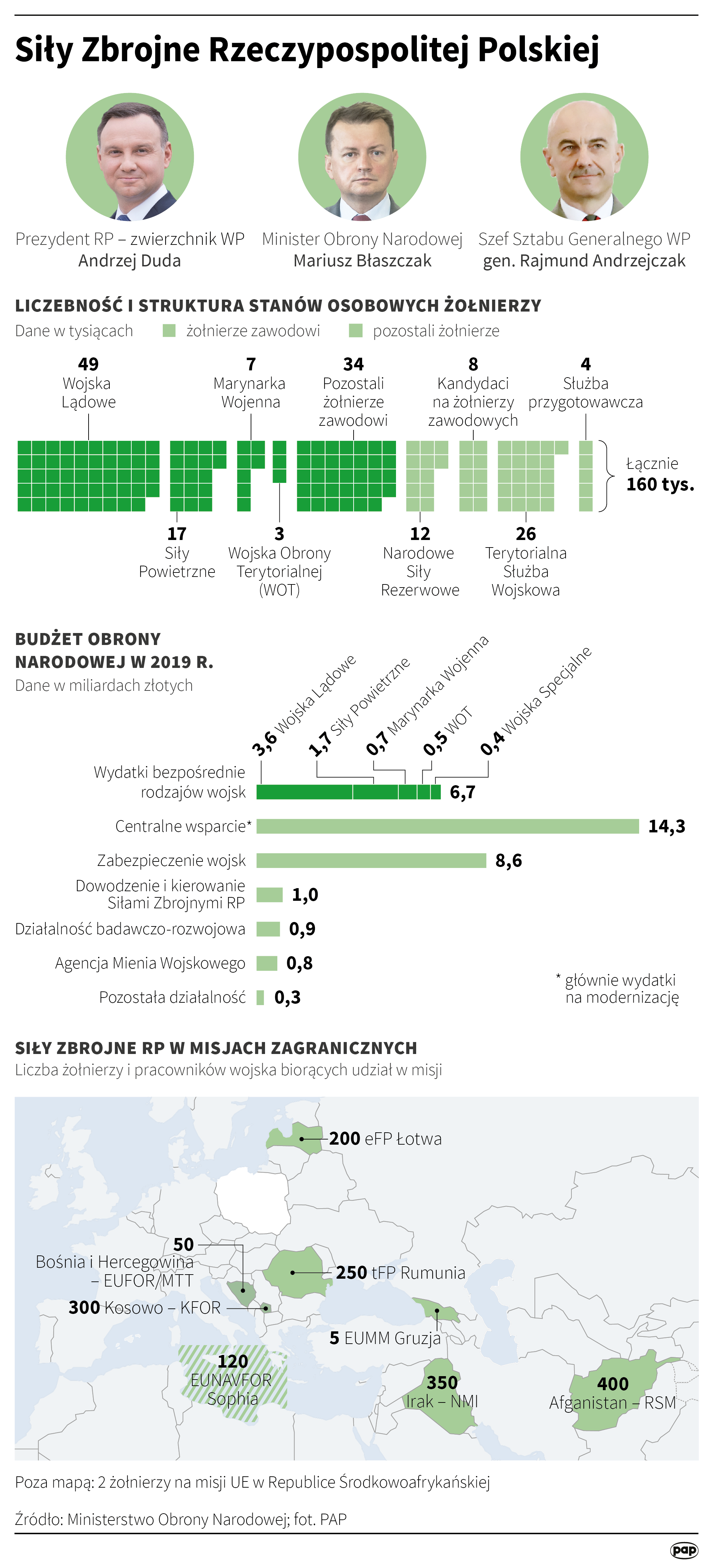 Aktualnie czytasz: "Reprezentujecie nas jako Polaków i wystawiacie nam świadectwo, bardzo wysokie"