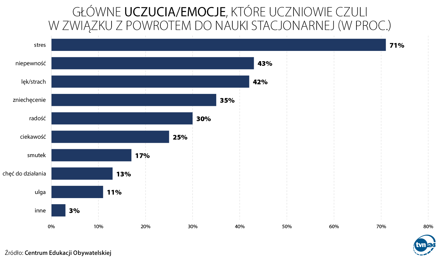 Uczucia i emocje uczniów związane z powrotem do szkół 