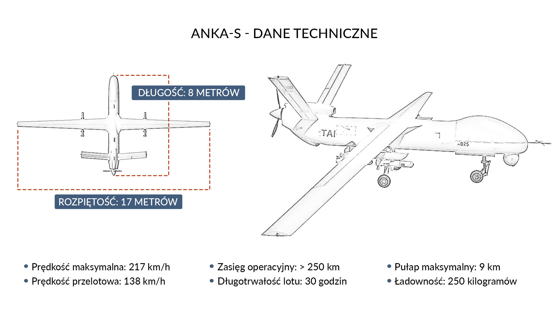 ANKA-S - dane techniczne