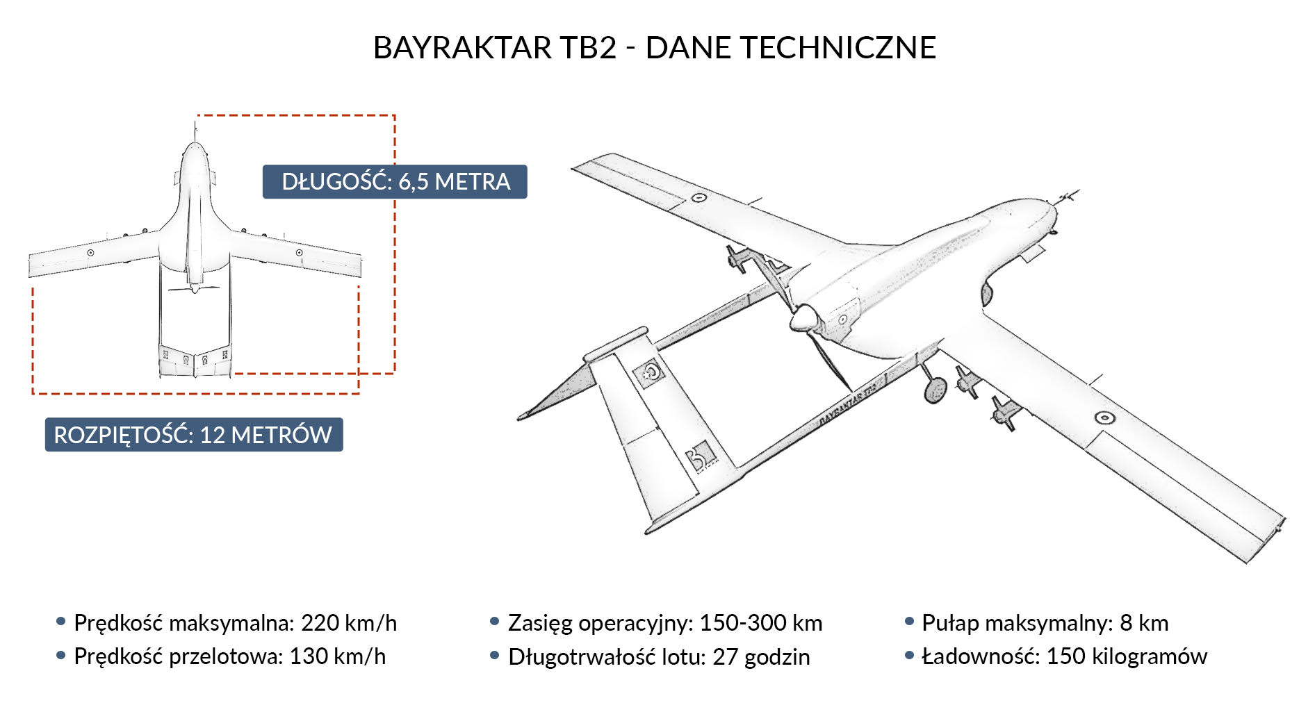 Bayraktar TB2 - dane techniczne