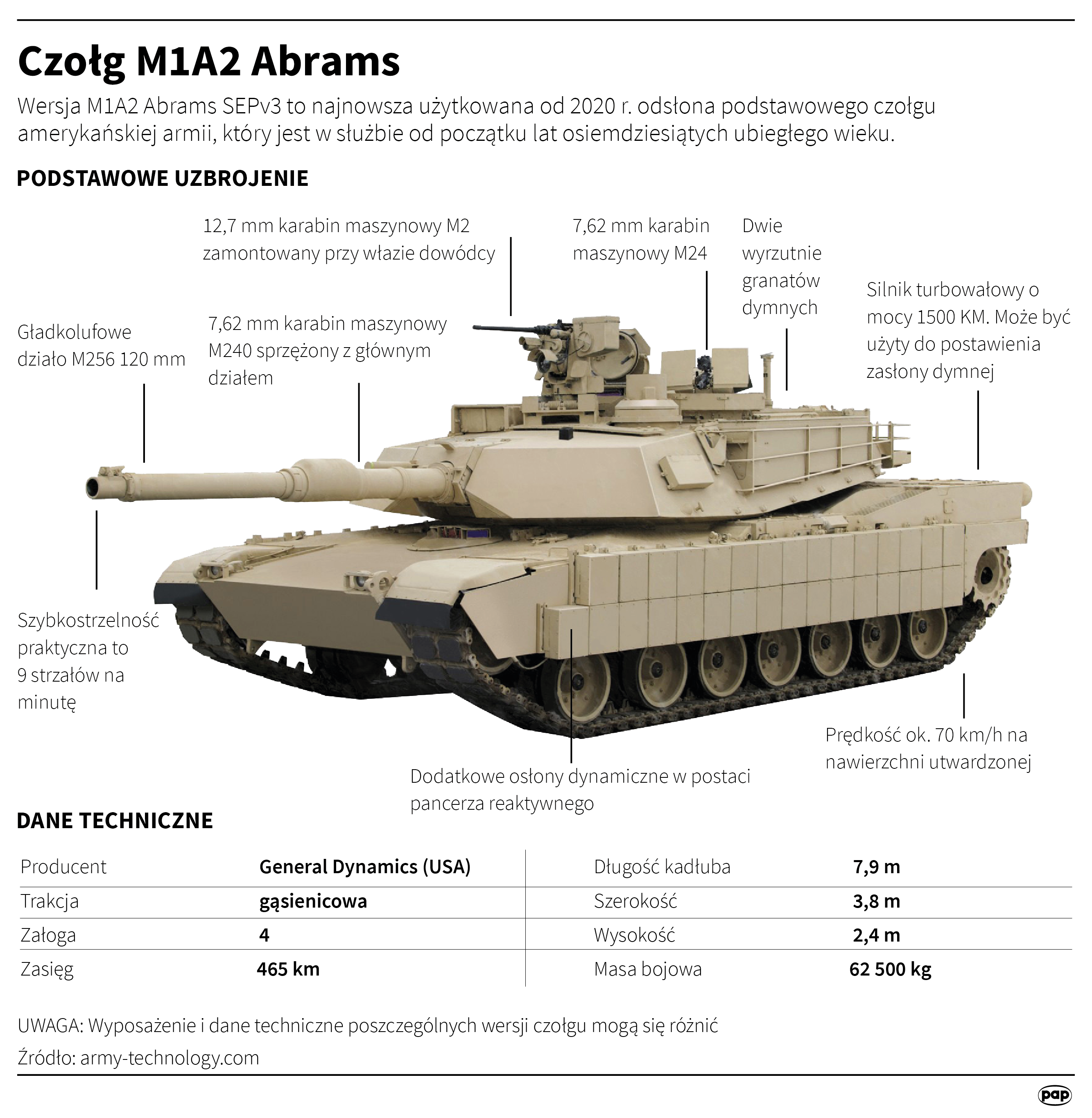 Czołg M1A2 Abrams