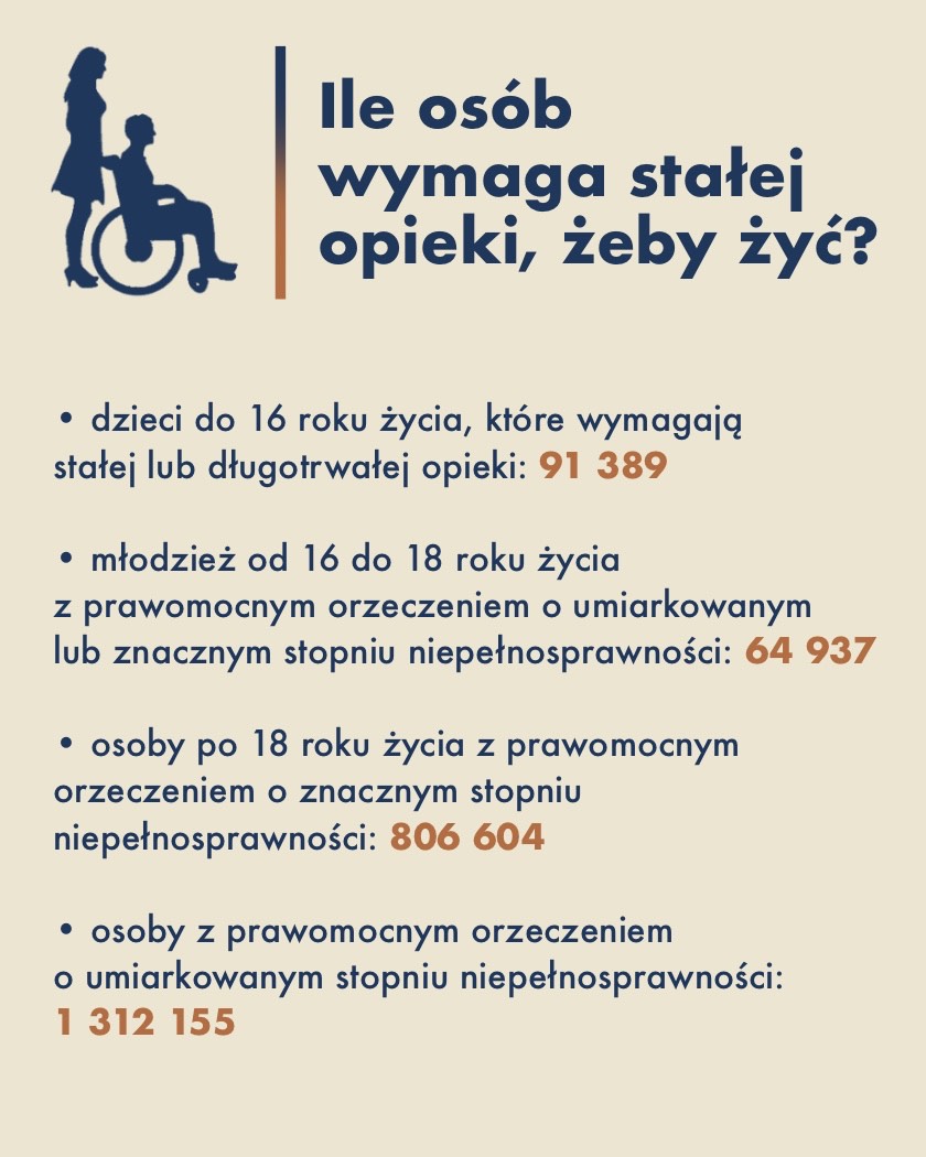 Aktualnie czytasz: Bez wytchnienia. "Jest nas prawie milion. Nie widzicie nas, bo nie możemy wyjść z domu"