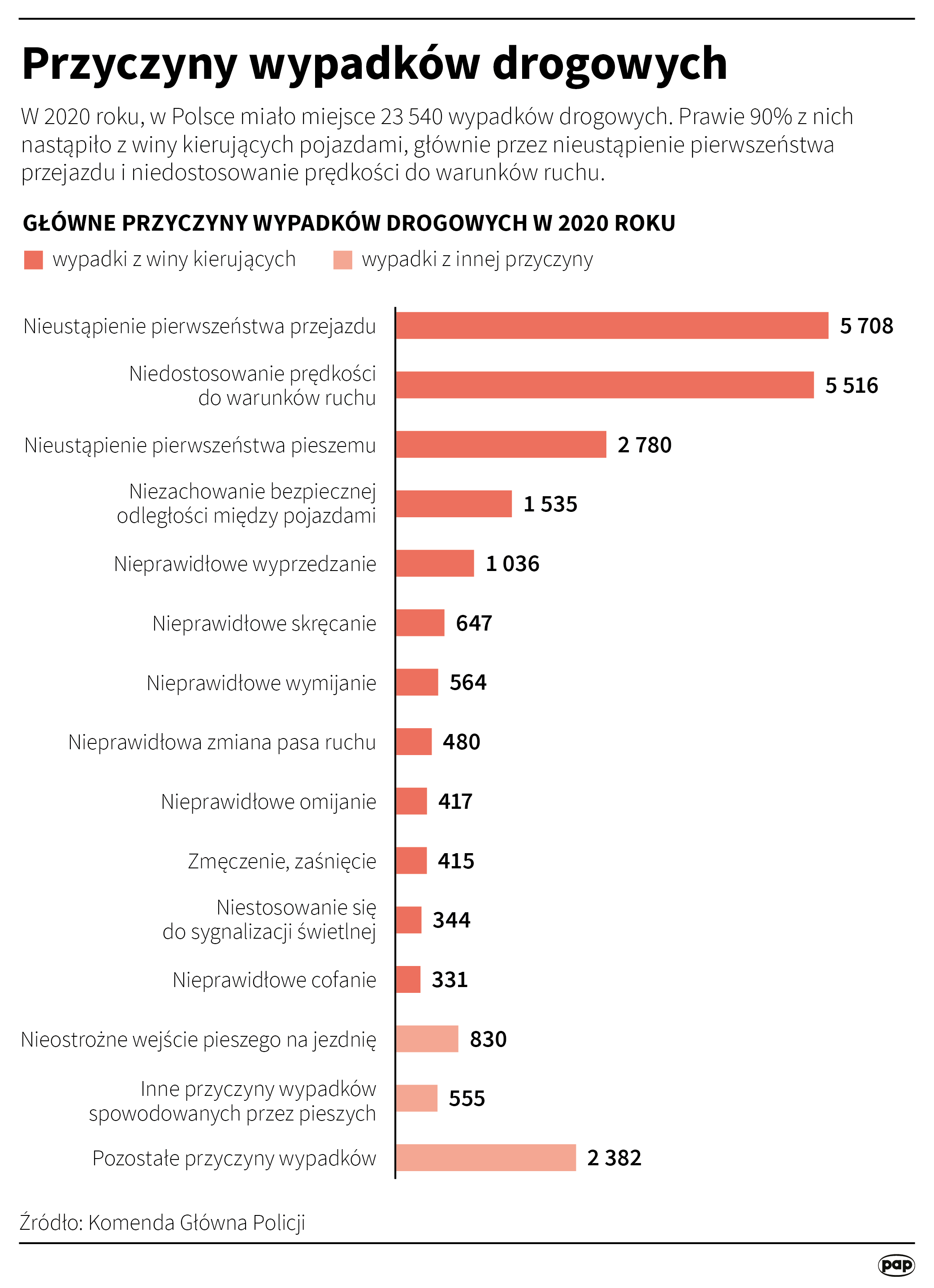 Aktualnie czytasz: Propozycja odbierania samochodu pijanym kierowcom. Komentarz wiceministra infrastruktury