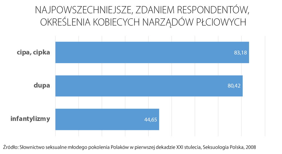 Aktualnie czytasz: Już nie będzie pierwszych razów. Język ma nie ranić