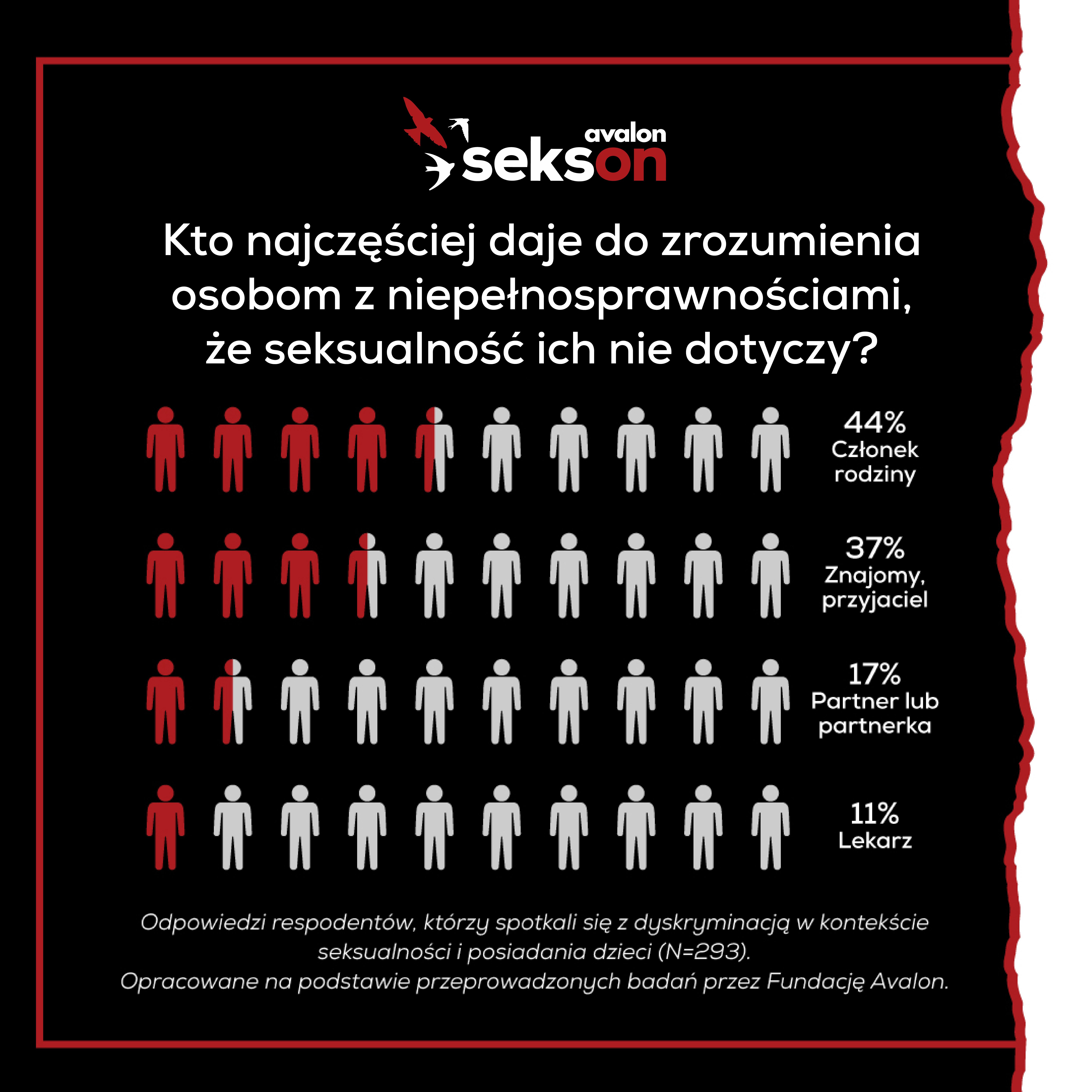 Kto odbiera osobom z niepełnosprawnościami prawo do seksualności?