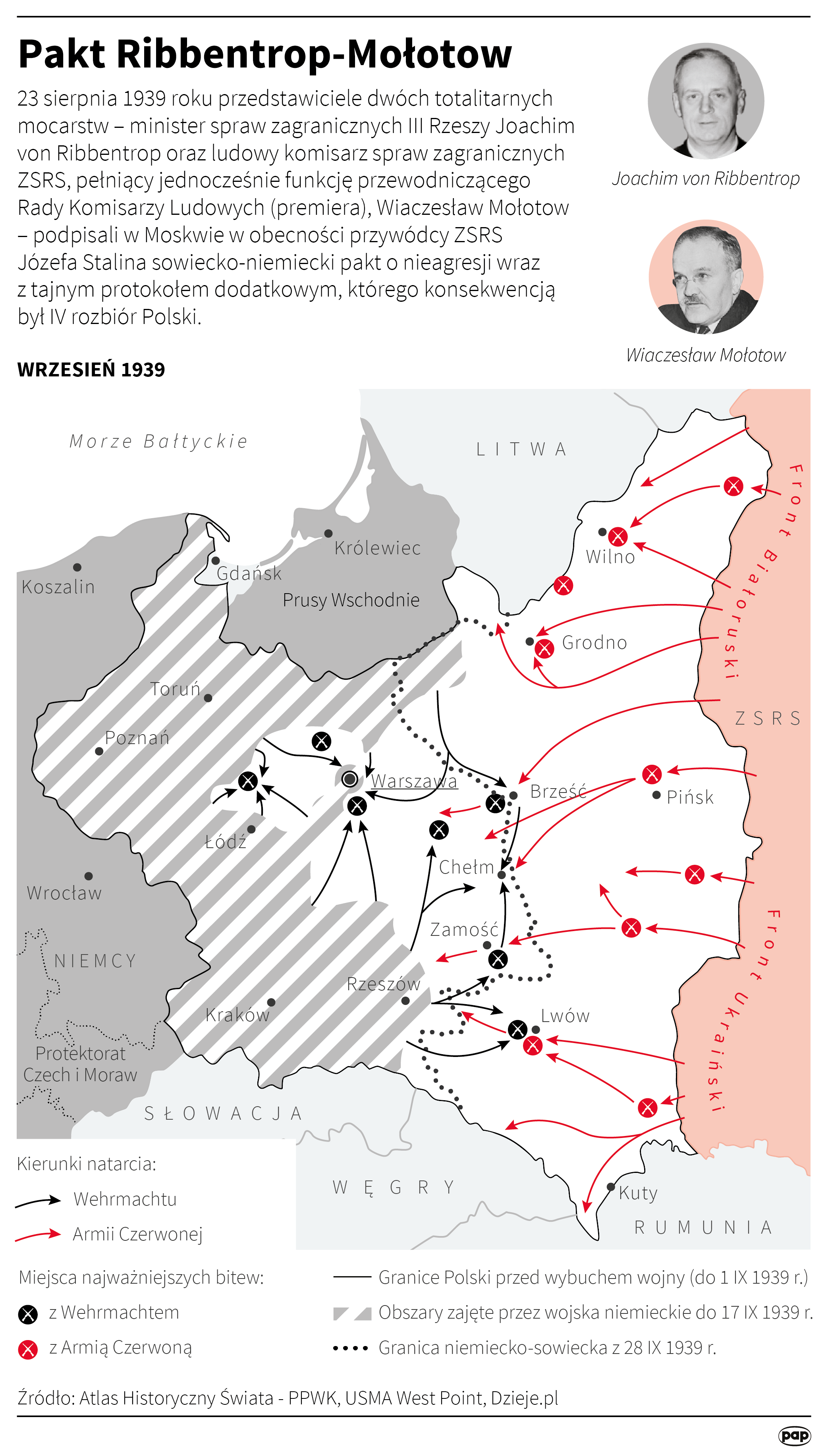 Pakt Ribbentrop-Mołotow