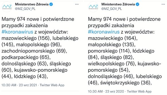 Dane Ministerstwa Zdrowia na temat COVID-19