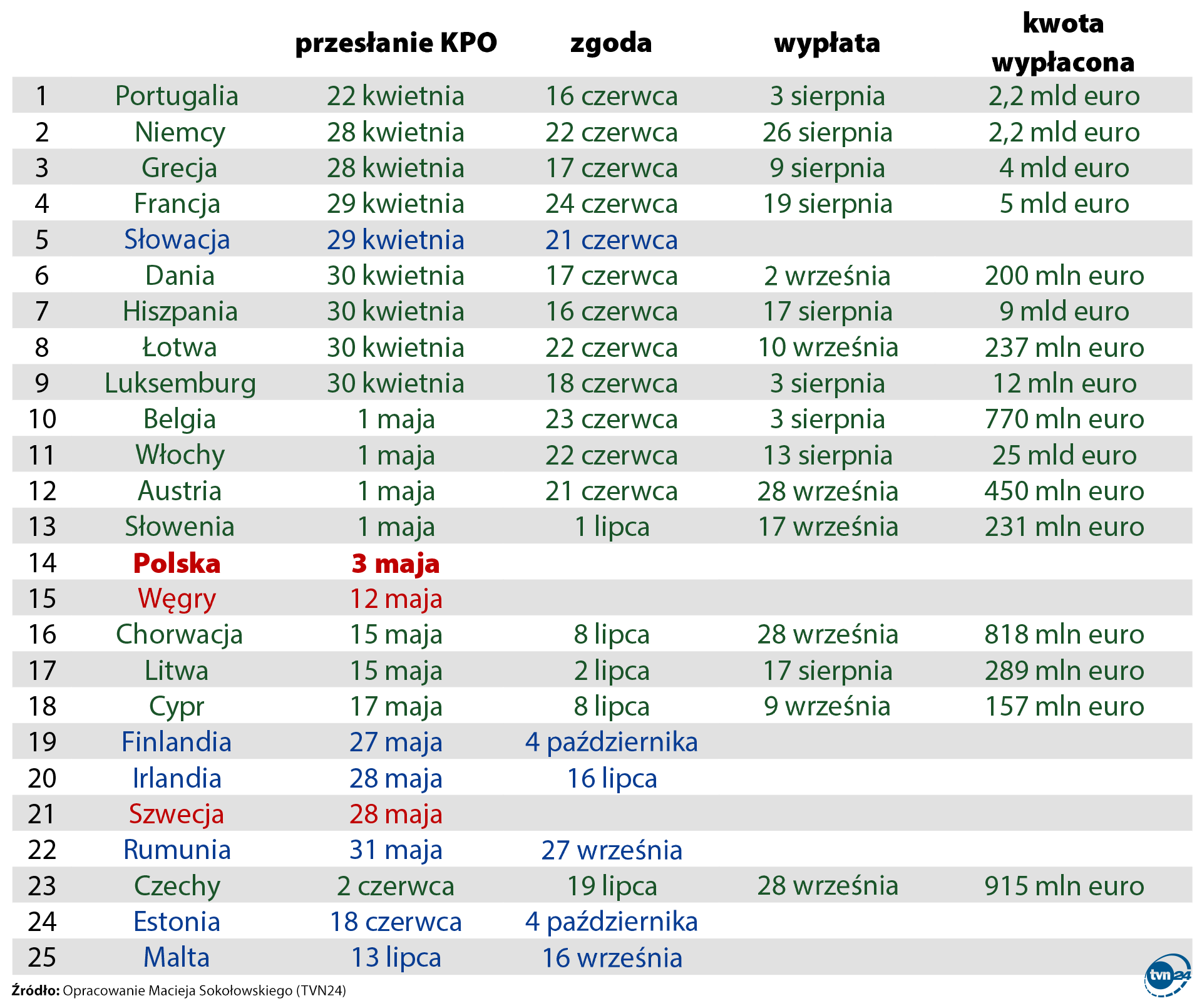 Fundusz Odbudowy - kto dostał pieniądze?