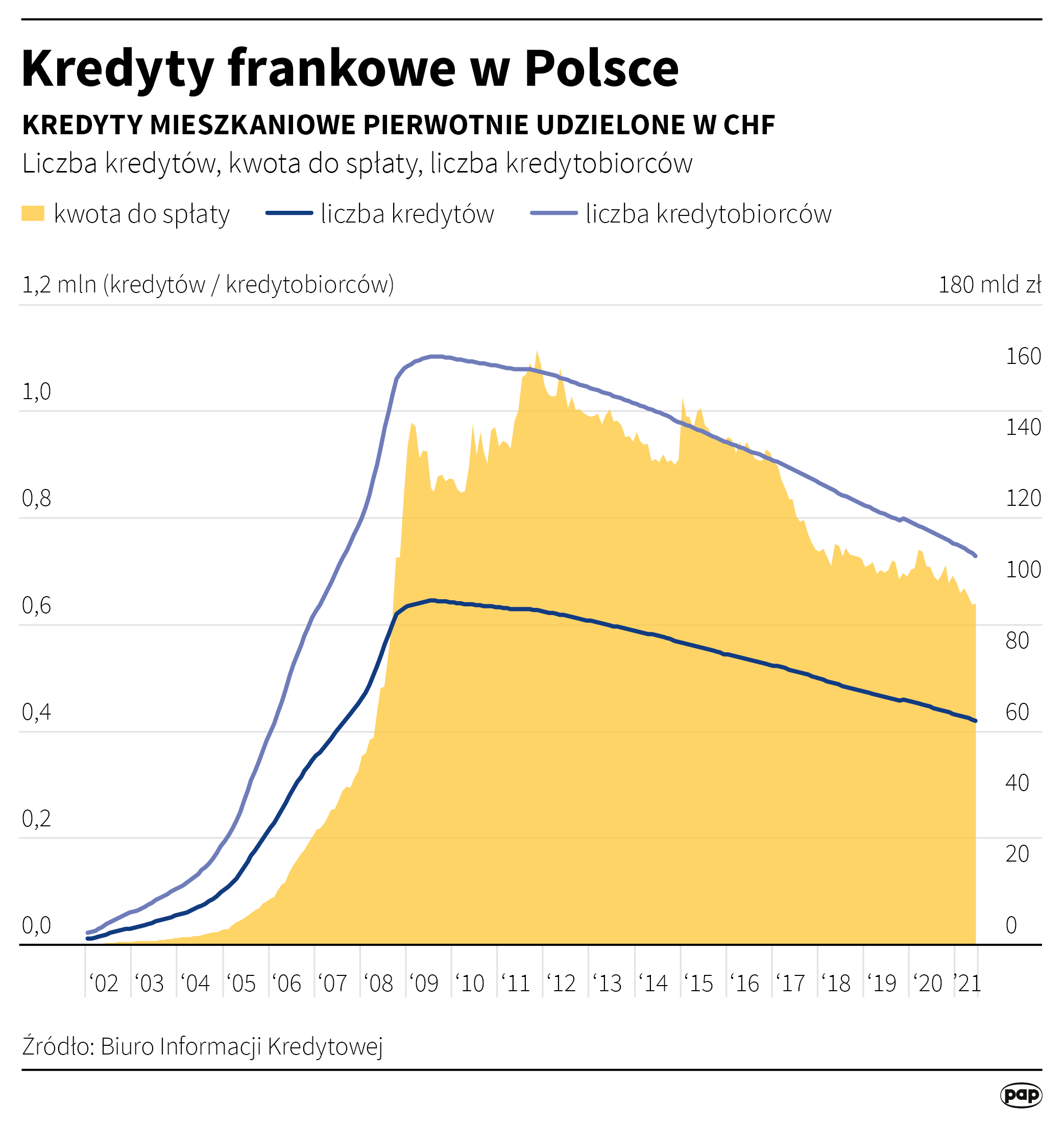 Aktualnie czytasz: Ugody z frankowiczami w PKO BP. Nowe dane