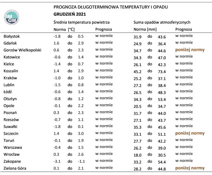 Prognoza długoterminowa temperatury i opadu - grudzień 2021