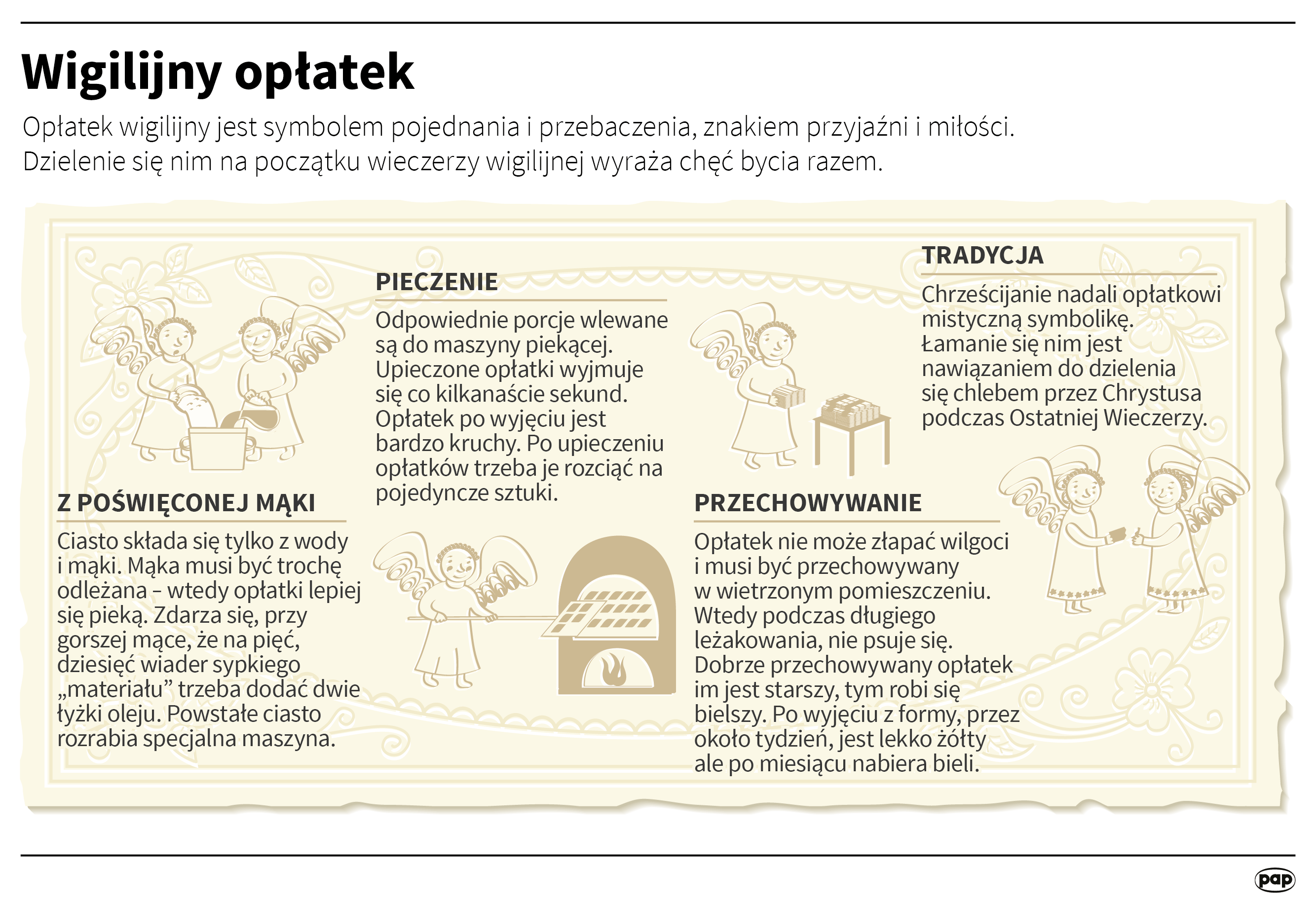 Wigilijny opłatek