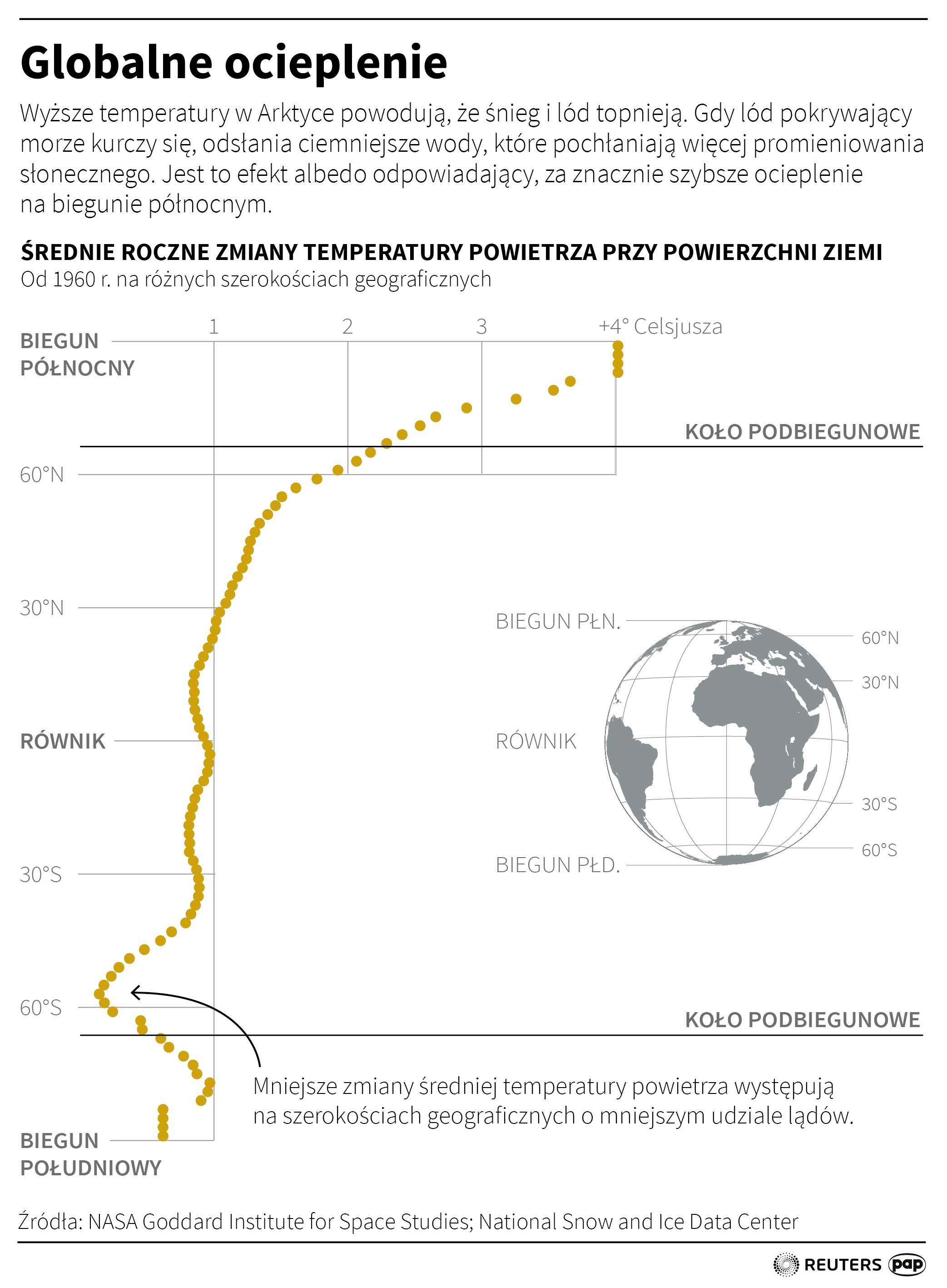 Globalne ocieplenie
