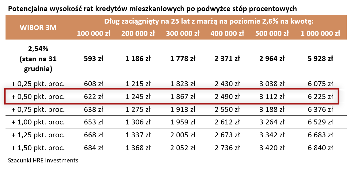 Aktualnie czytasz: Jest decyzja RPP w sprawie stóp procentowych