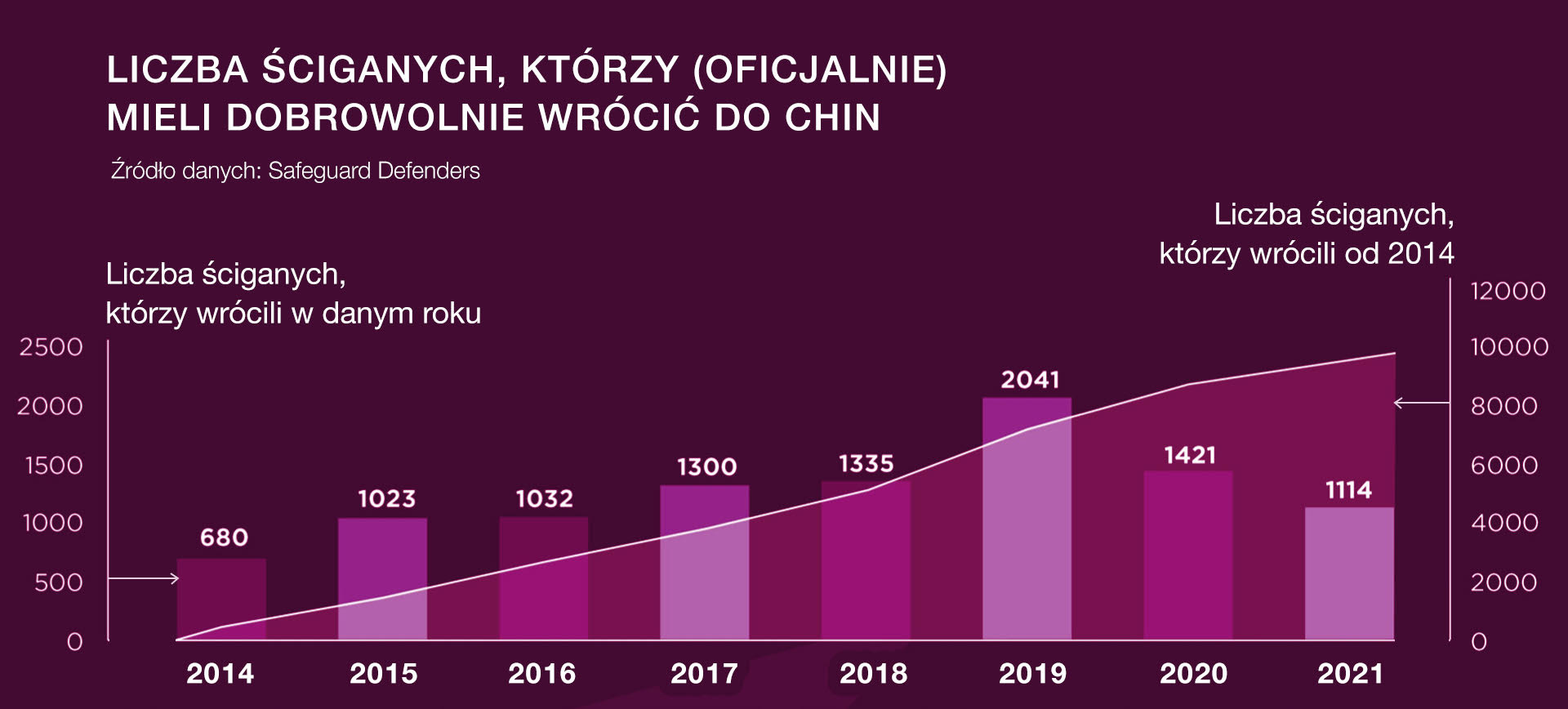 Aktualnie czytasz: "Świetnie skoordynowana akcja totalitarnego reżimu. Świat powinien reagować oburzeniem"