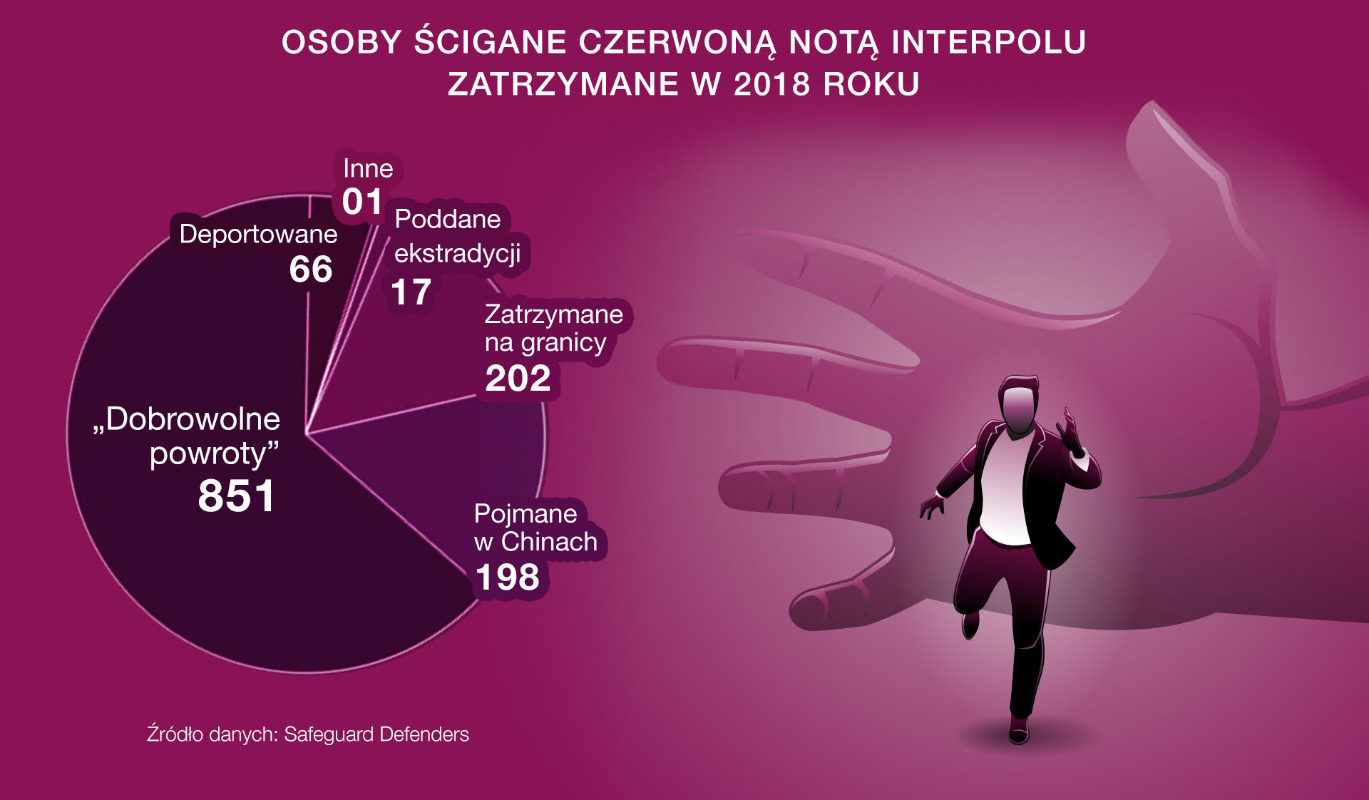 Aktualnie czytasz: "Świetnie skoordynowana akcja totalitarnego reżimu. Świat powinien reagować oburzeniem"