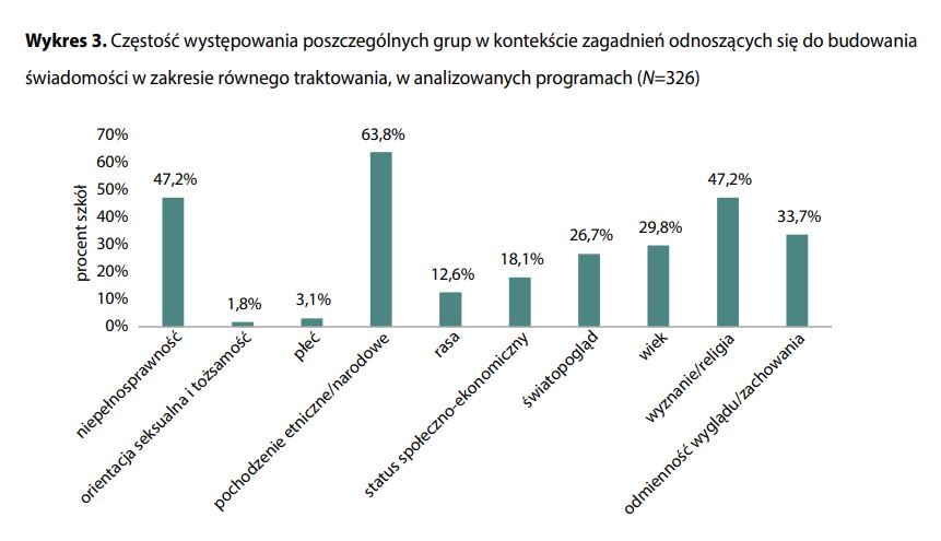 Treść programów wychowawczo-profilaktycznych