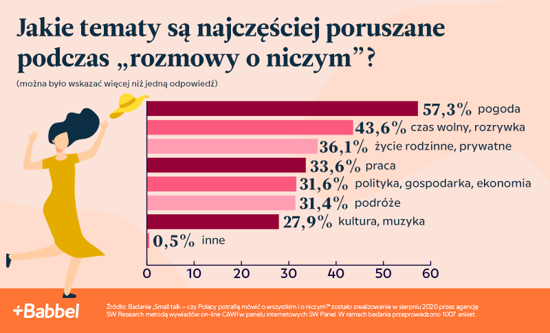 O czym prowadzimy rozmowy?