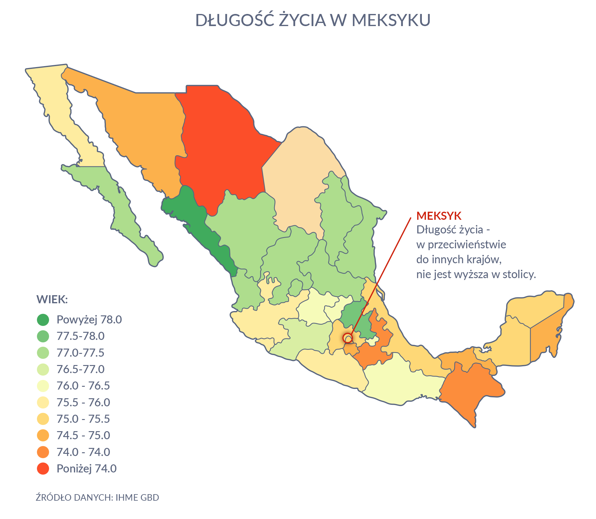 Długość życia w Meksyku