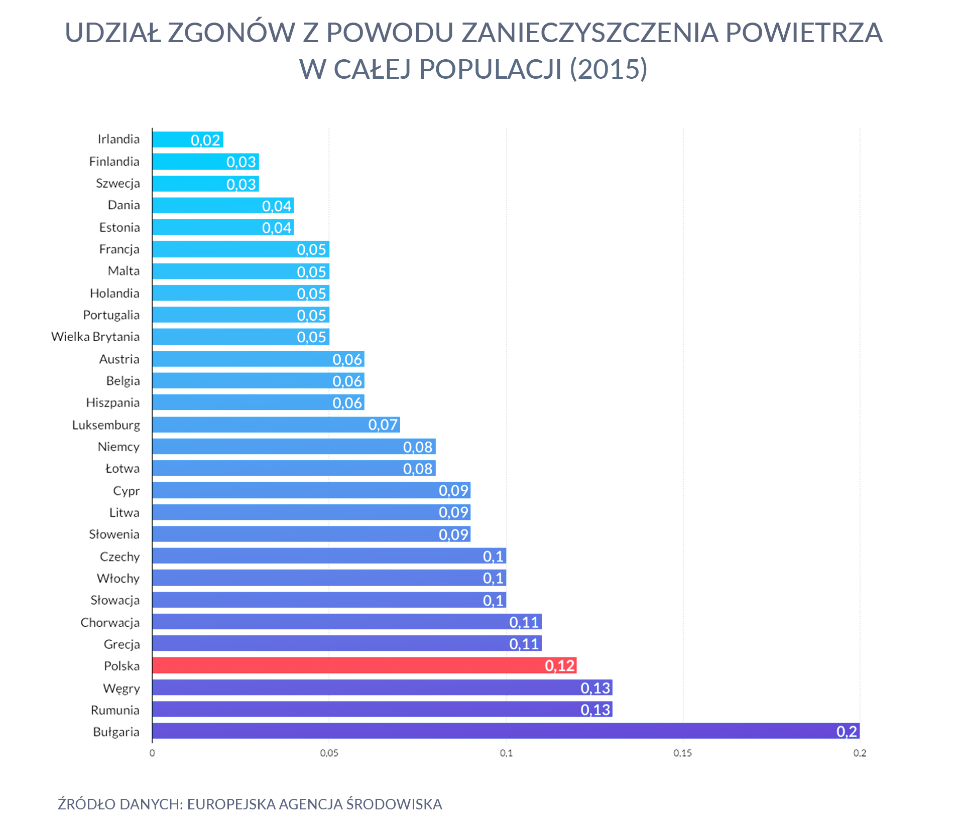Udział zgonów z powodu zanieczyszczenia powietrza w całej populacji (dane z 2015 roku)