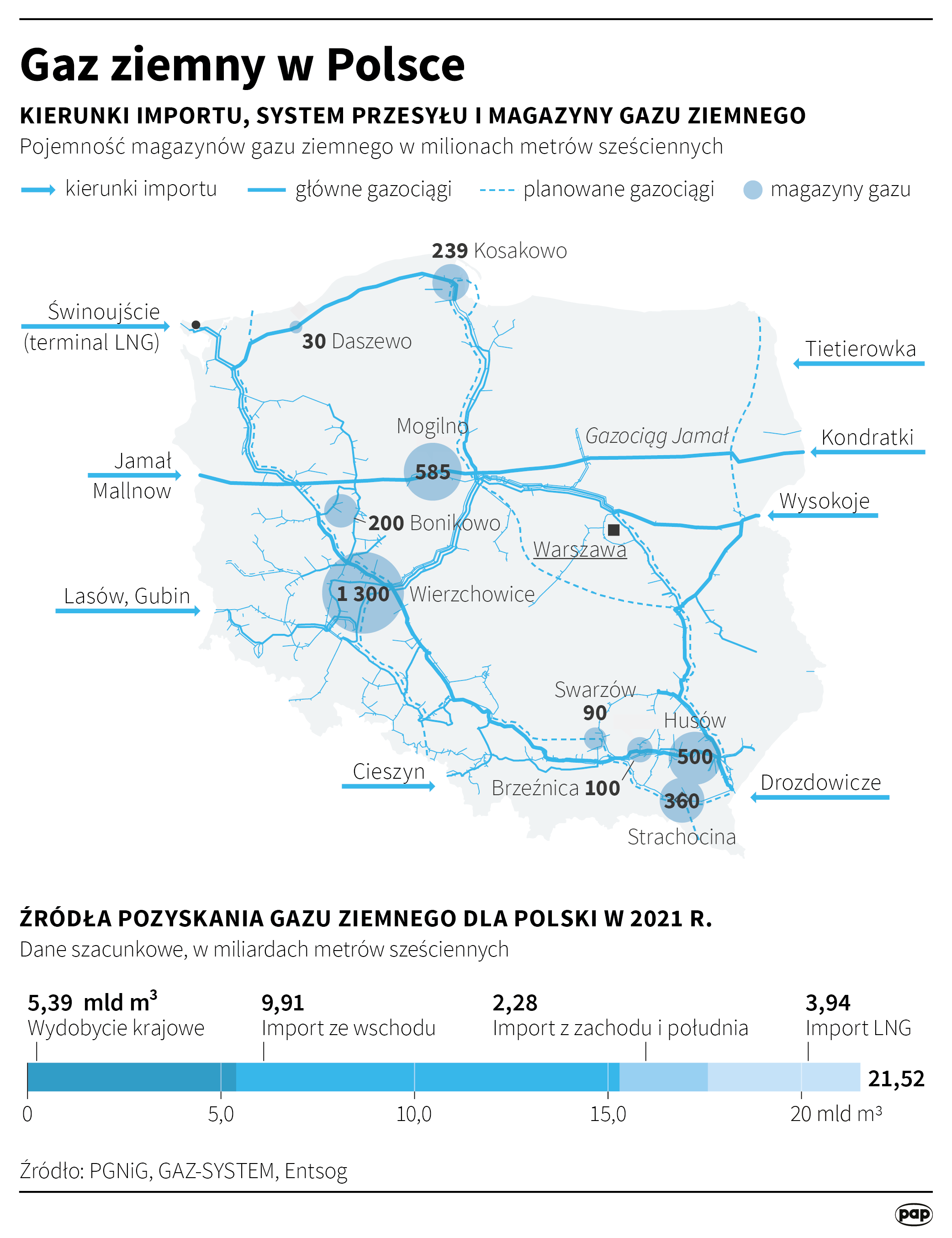 Gaz ziemny w Polsce