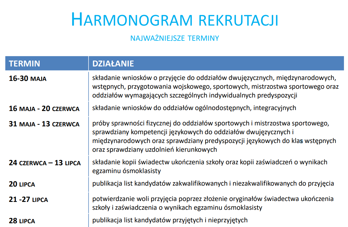 Harmonogram rekrutacji w Warszawie