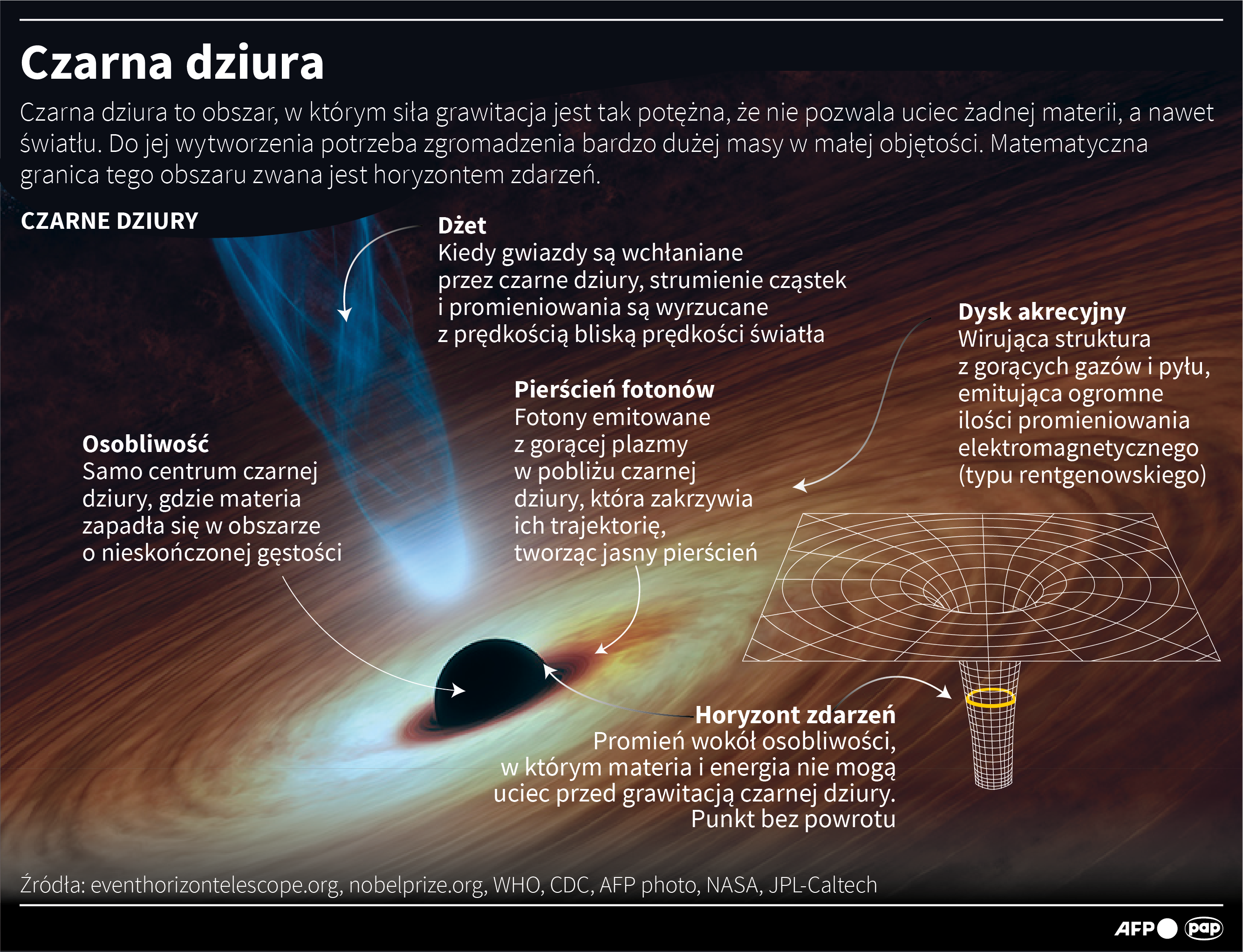 Czarna dziura