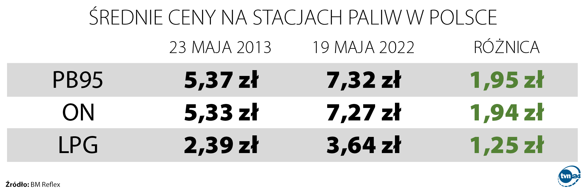 Aktualnie czytasz: Ile litrów paliwa można kupić za minimalną emeryturę? Policzyliśmy