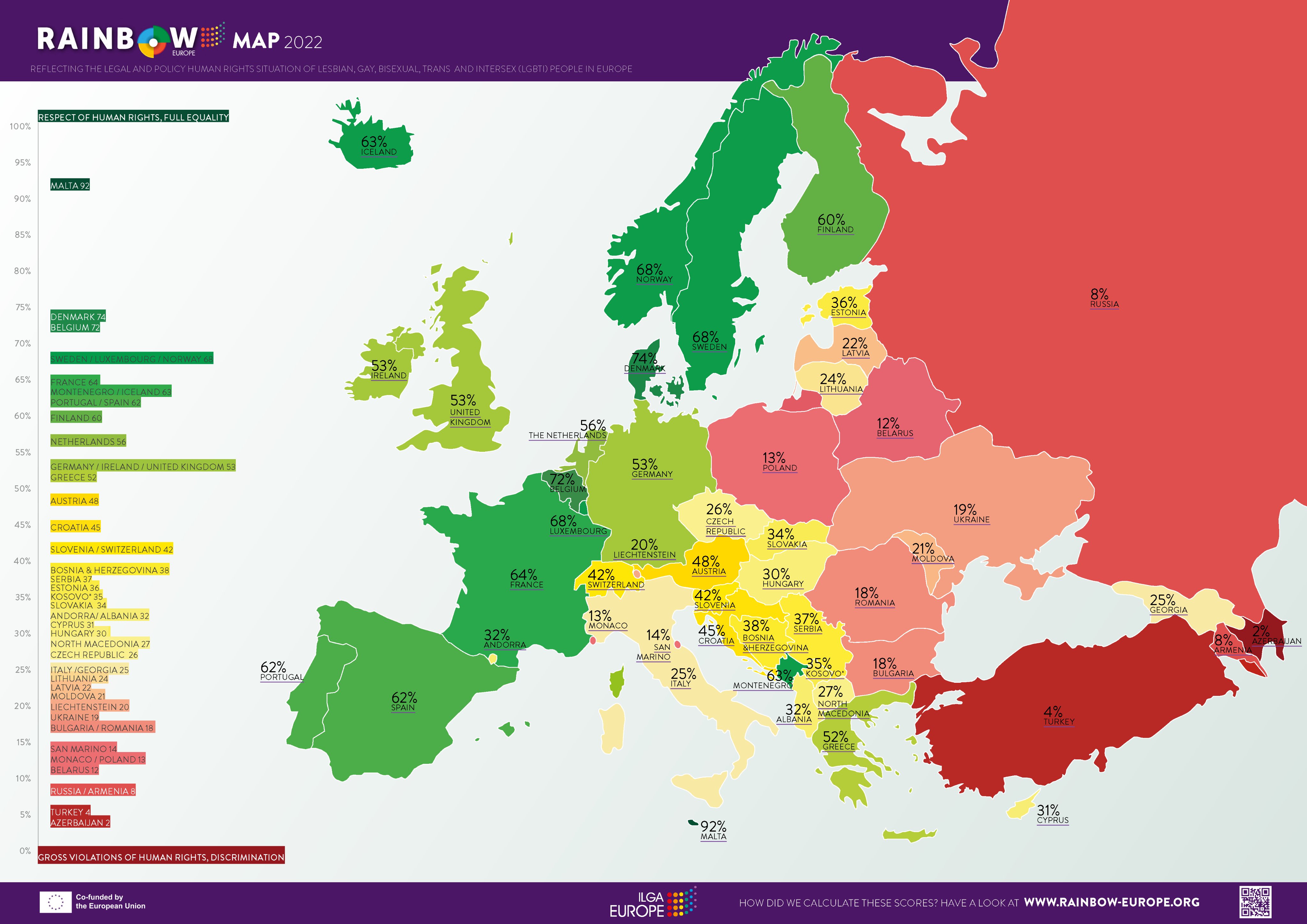 Polska najbardziej homofobicznym krajem w Unii Europejskiej