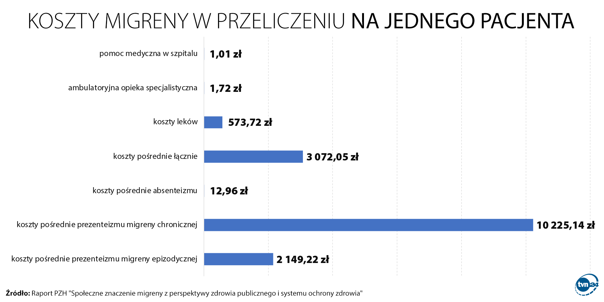 Aktualnie czytasz: Nie umierają, ale chcieliby. "Mózgowa masakra"