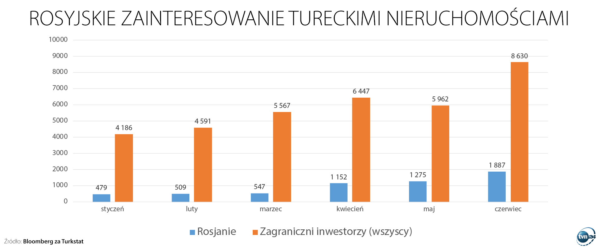 Zagraniczni inwestorzy i ich zakupy nieruchomości w Turcji