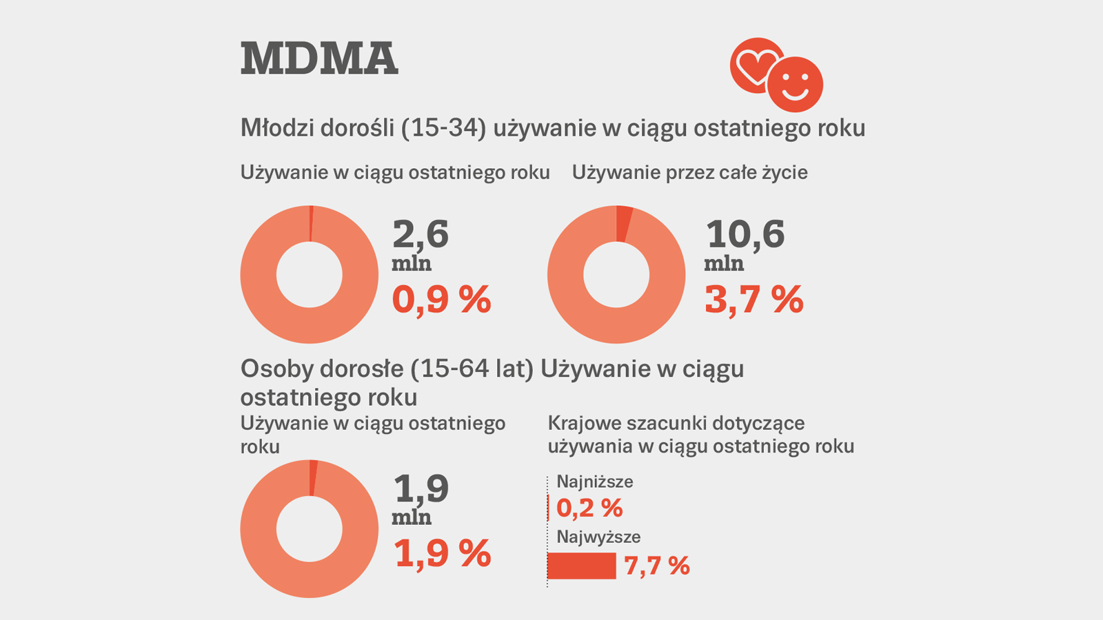 Używanie MDMA w Europie